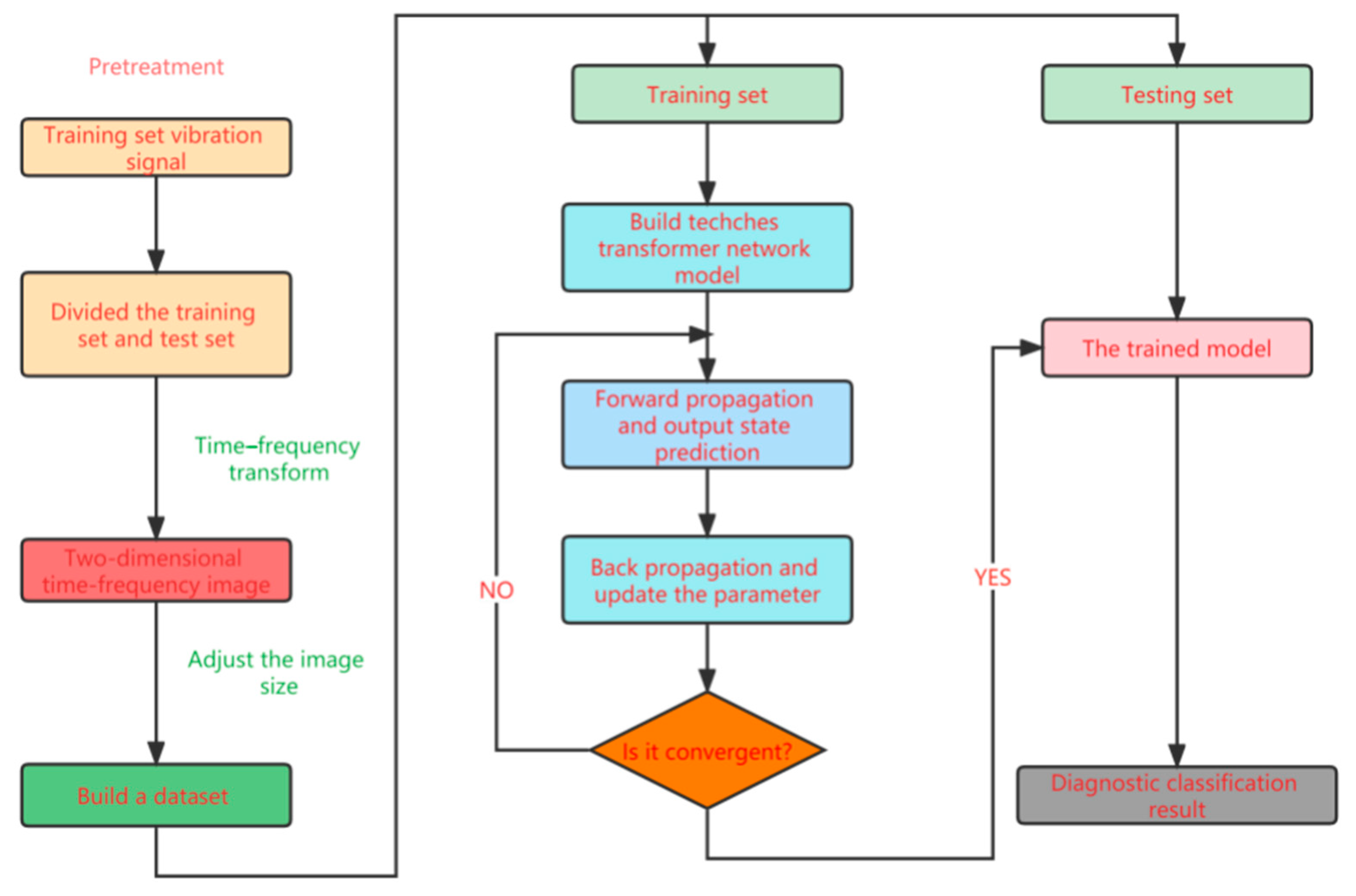 Mathematics 13 00045 g008