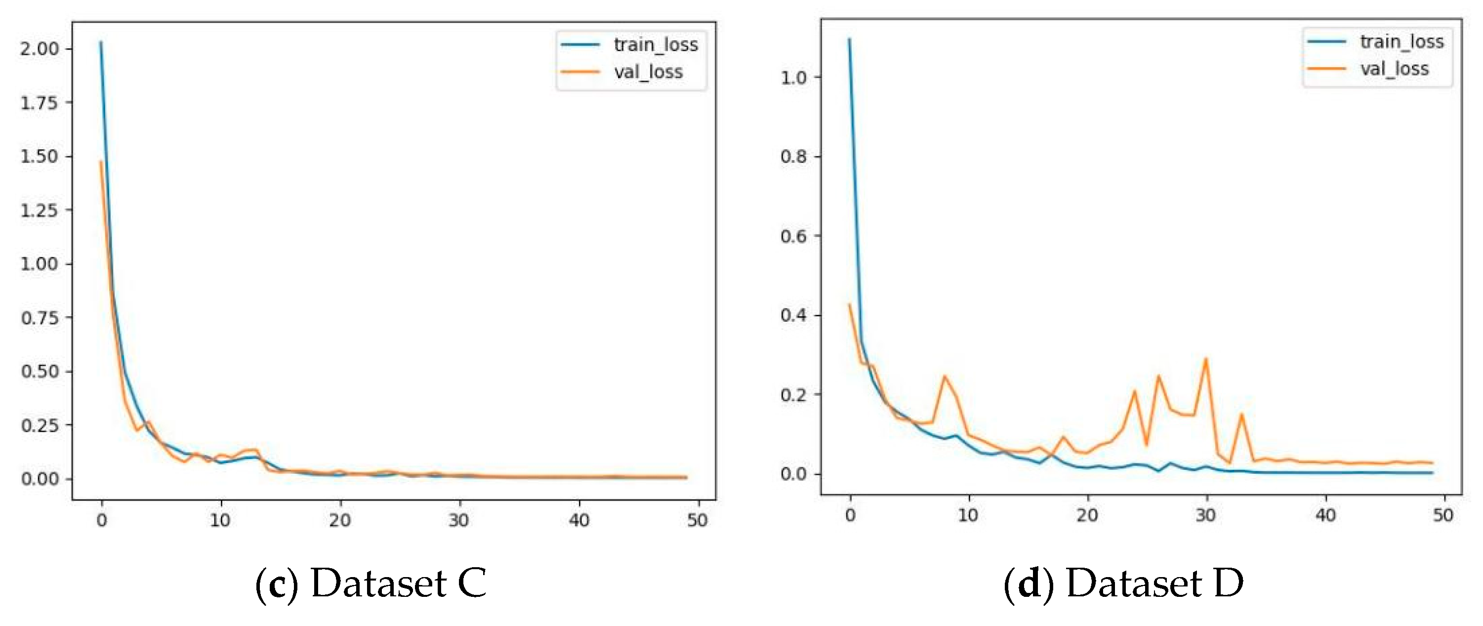Mathematics 13 00045 g016b