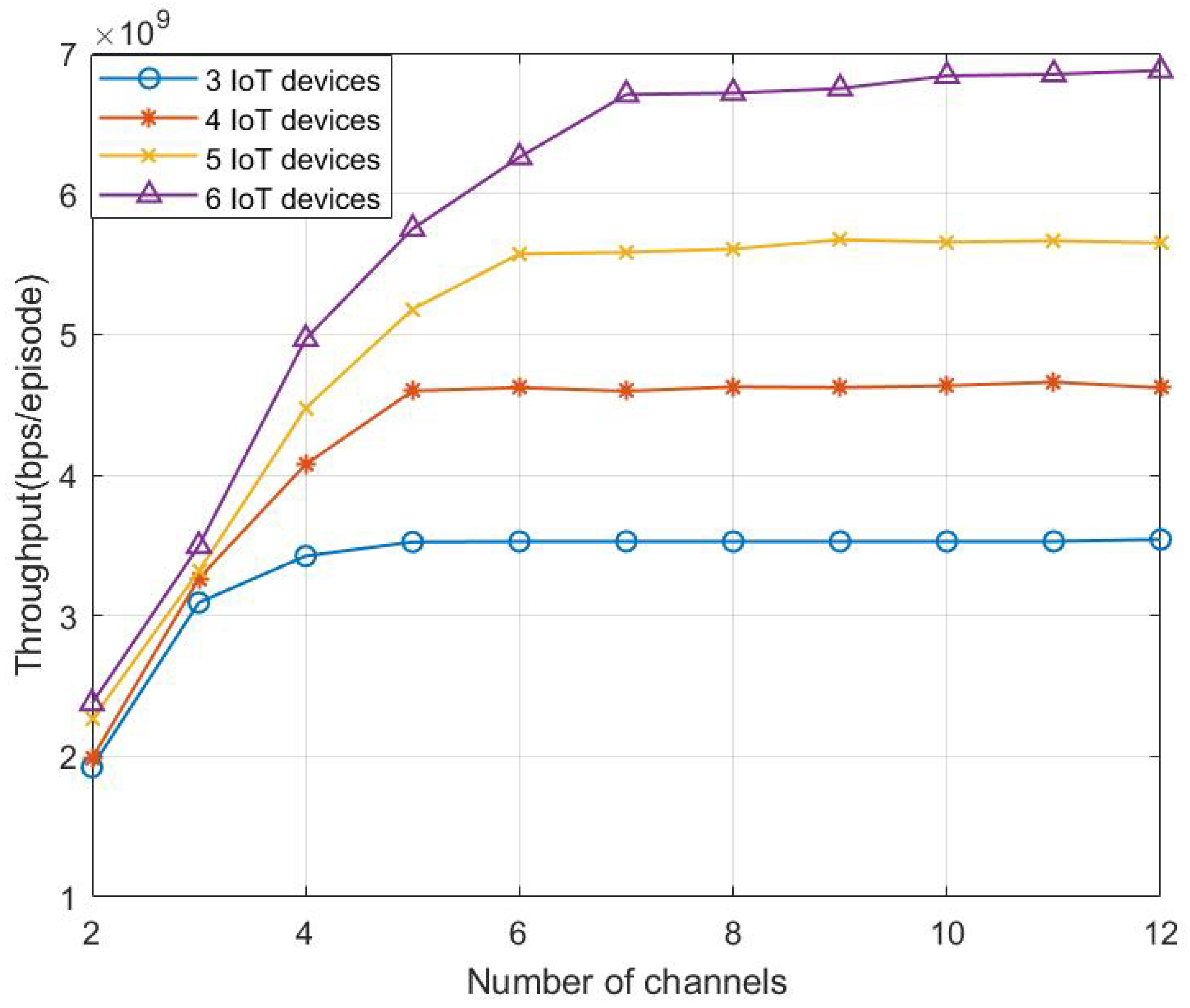 Mathematics 13 00046 g006