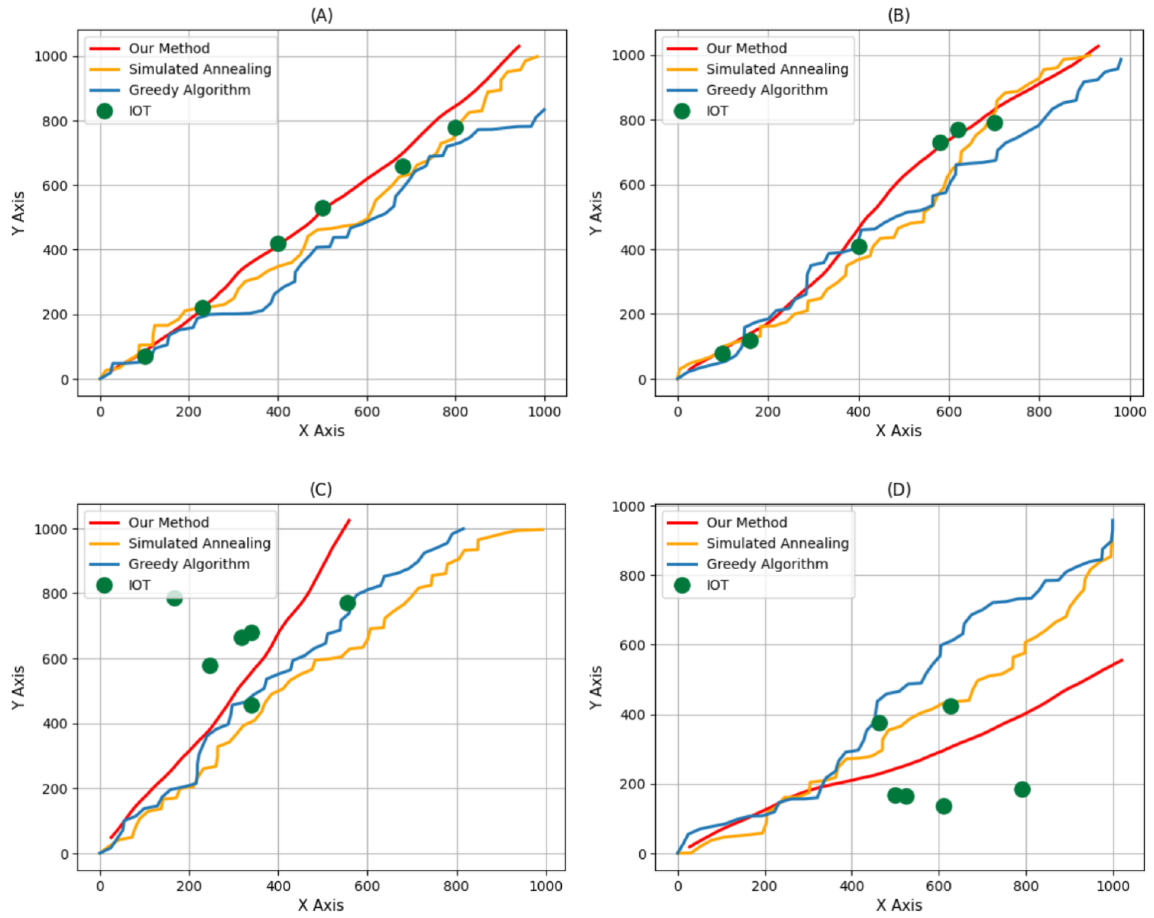Mathematics 13 00046 g007