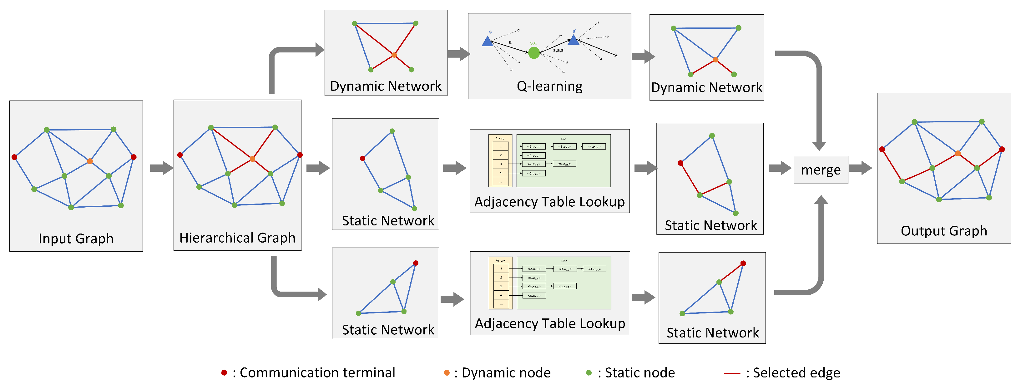Mathematics 13 00050 g005
