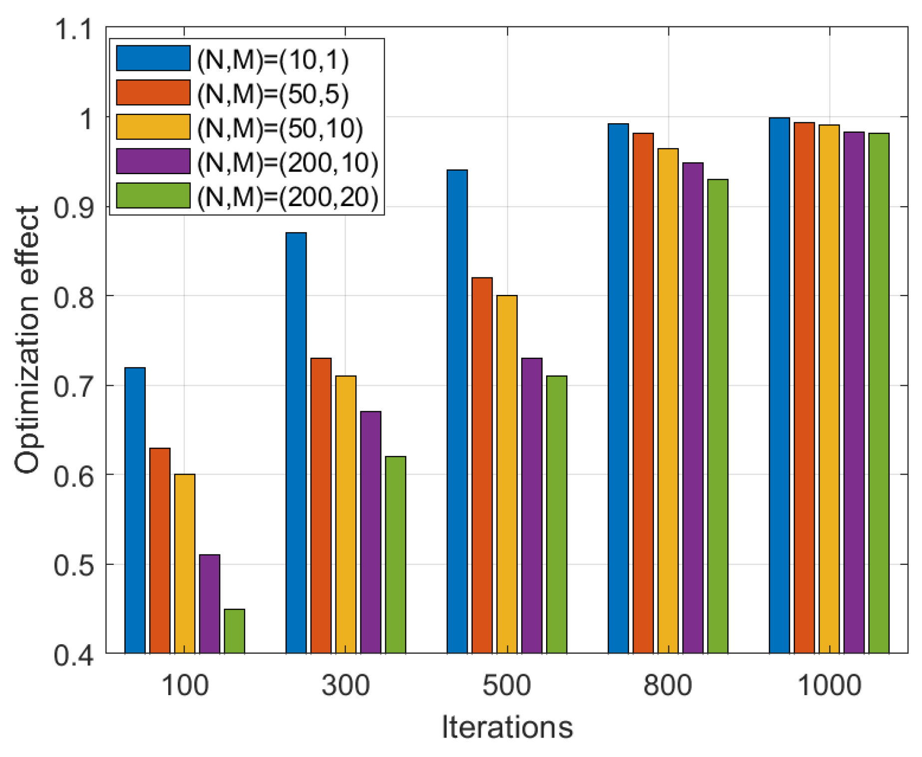 Mathematics 13 00050 g012