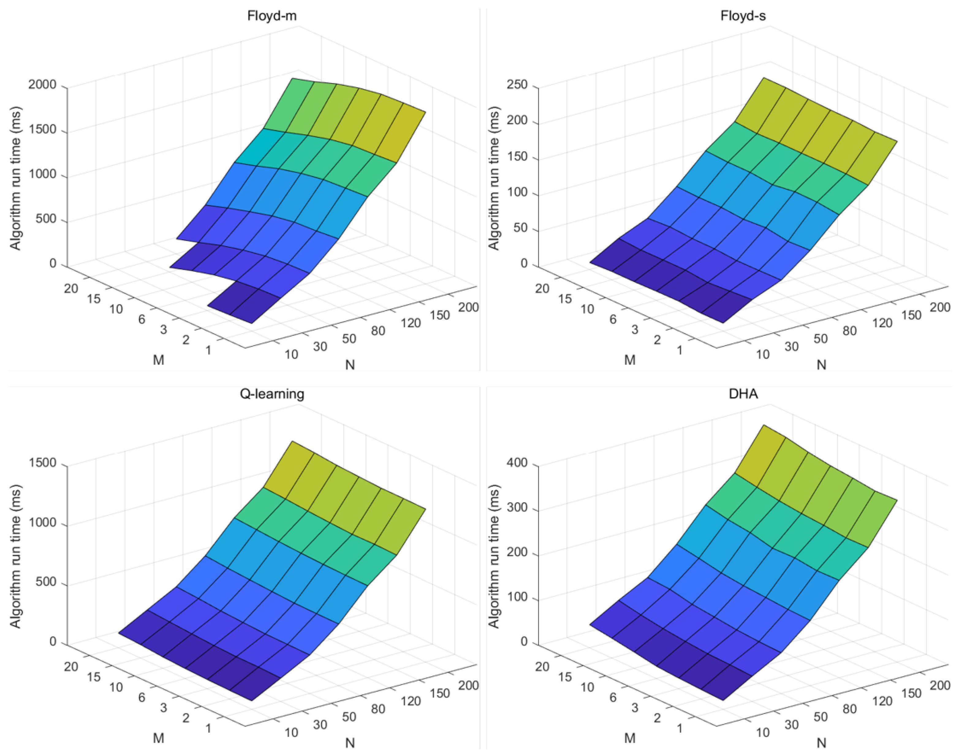 Mathematics 13 00050 g015