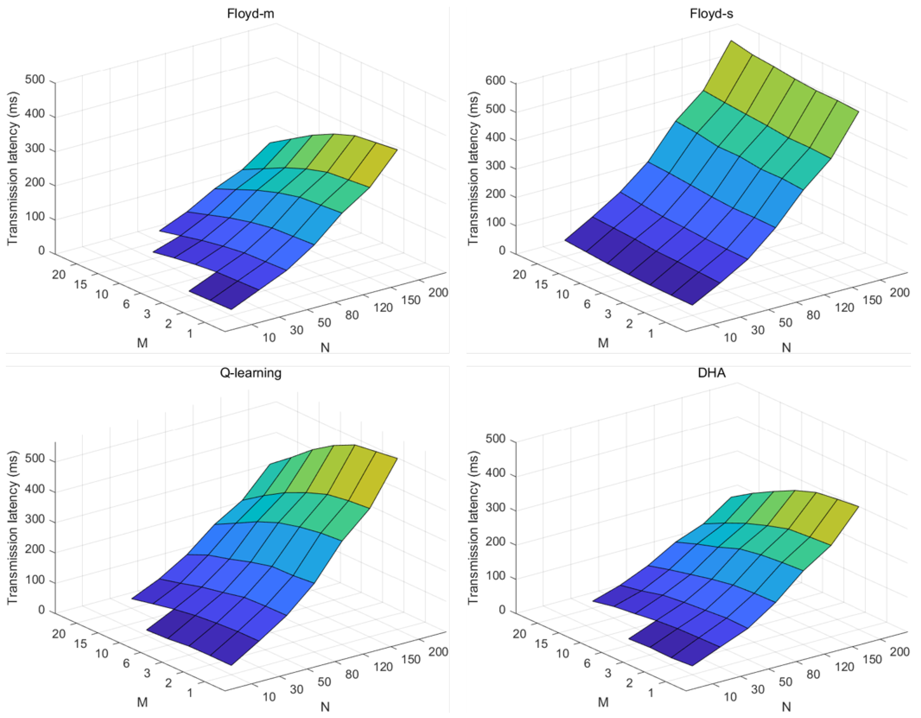 Mathematics 13 00050 g016