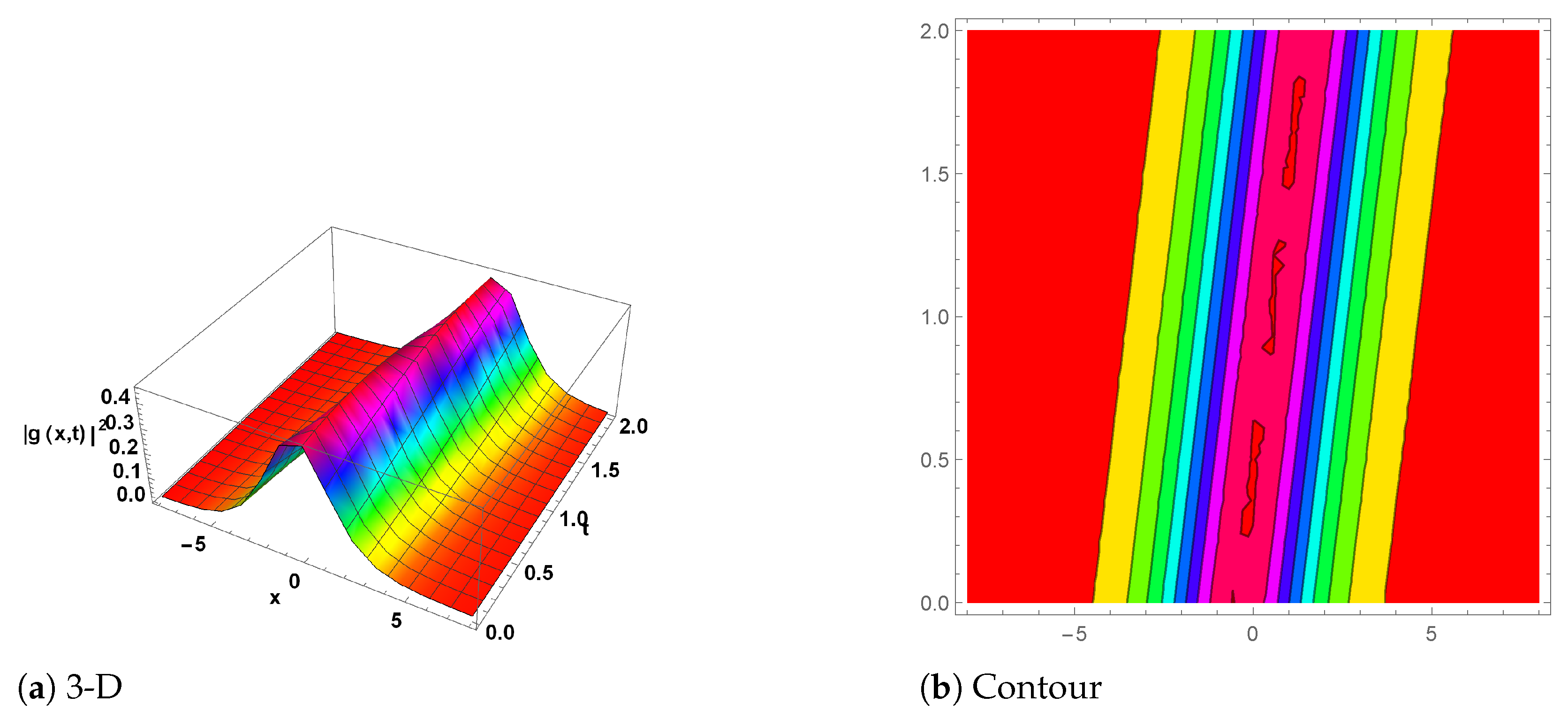 Mathematics 13 00054 g001 Mathematics 13 00054 g001