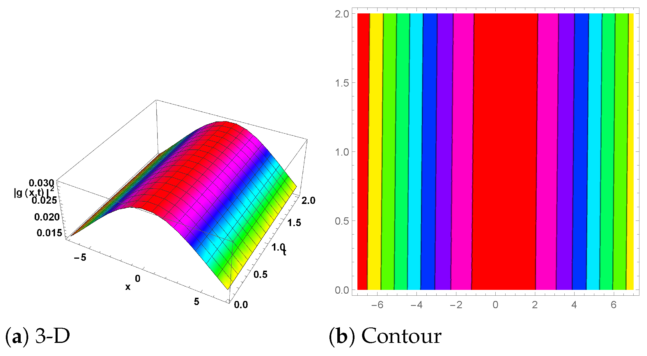 Mathematics 13 00054 g002 Mathematics 13 00054 g002