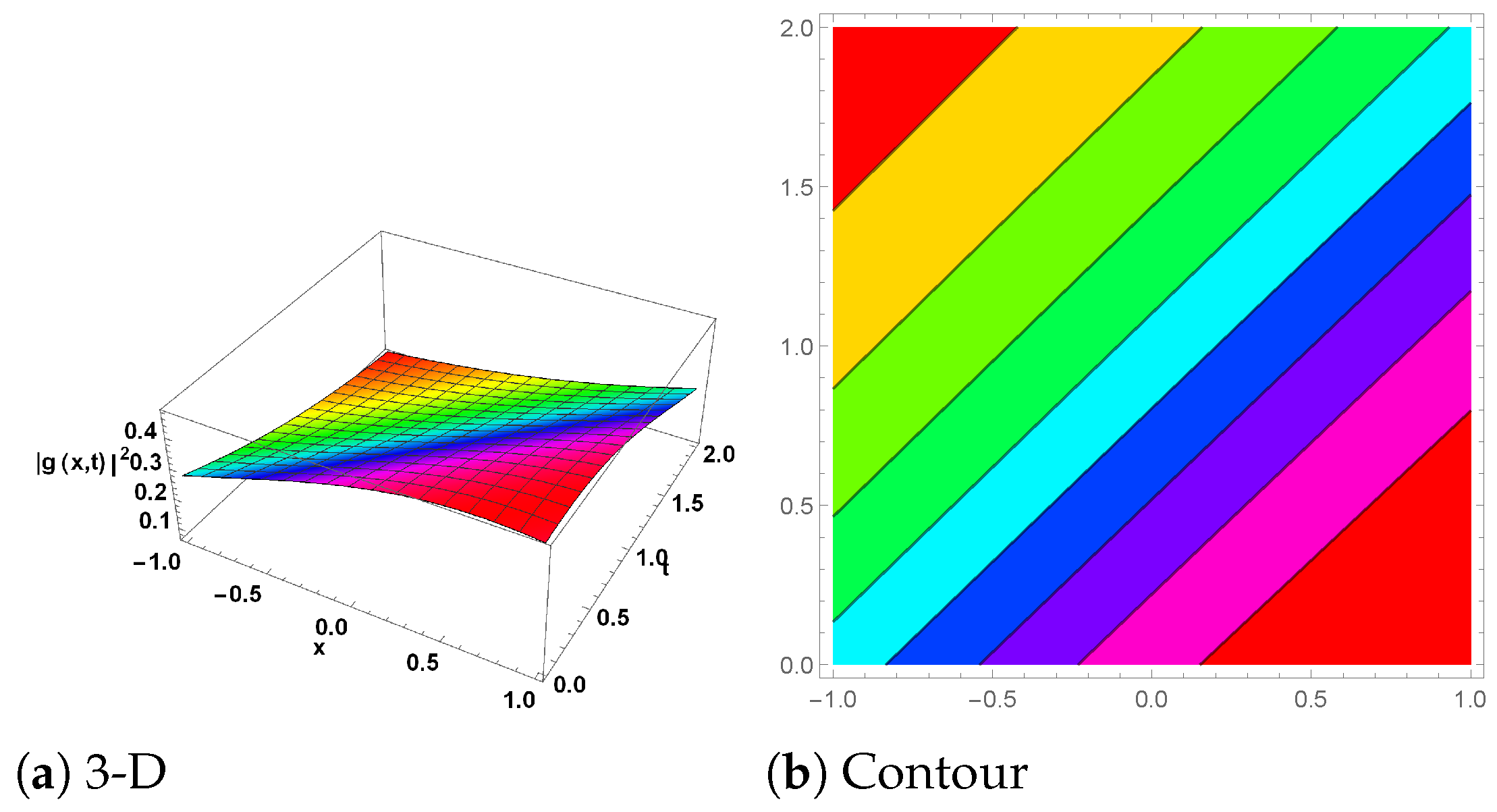 Mathematics 13 00054 g003 Mathematics 13 00054 g003