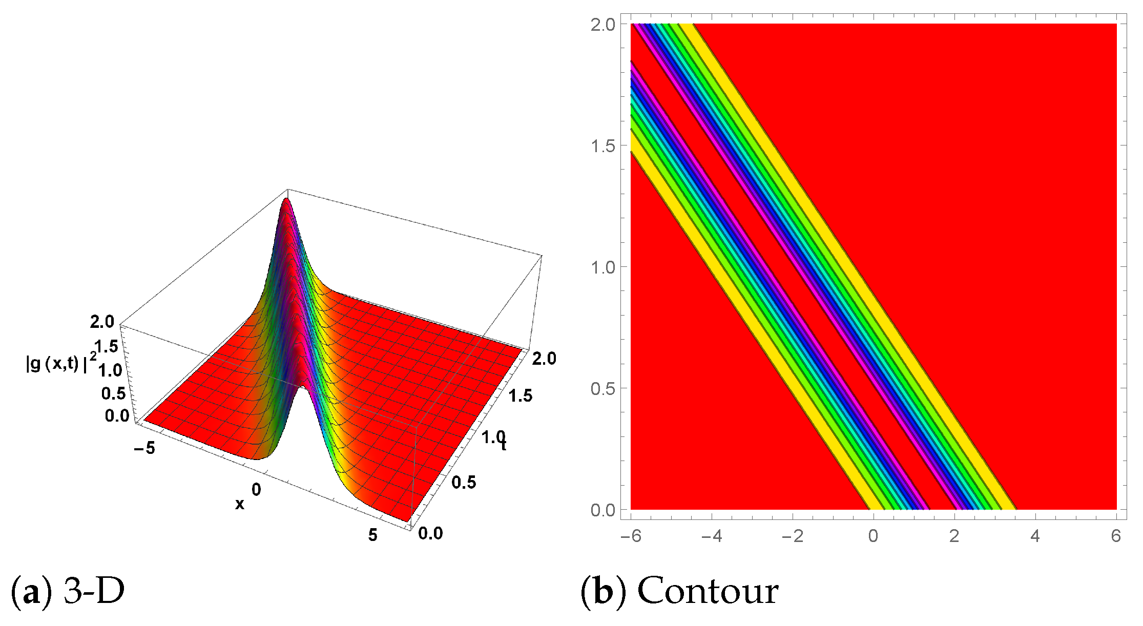 Mathematics 13 00054 g004 Mathematics 13 00054 g004