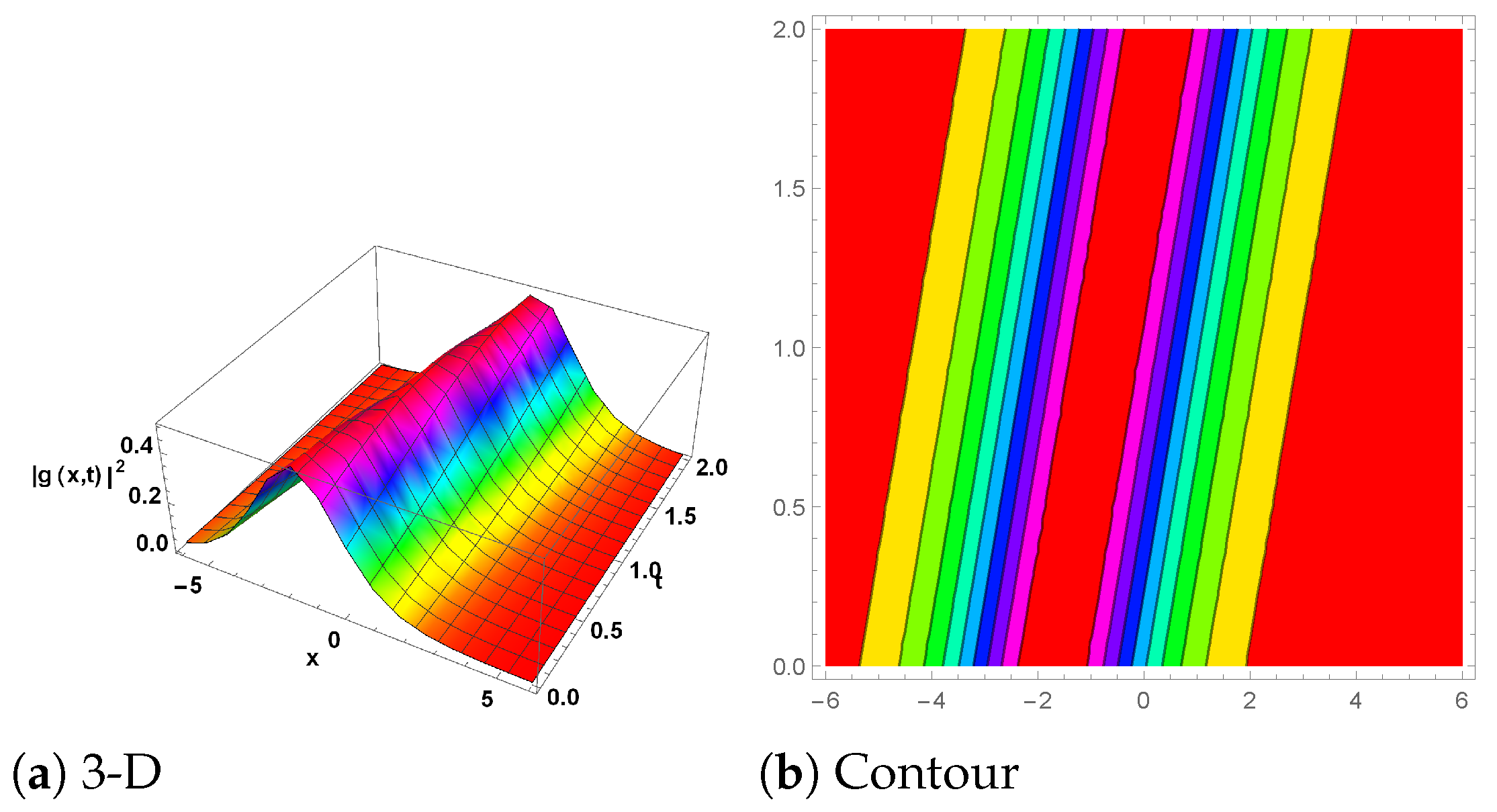 Mathematics 13 00054 g005 Mathematics 13 00054 g005