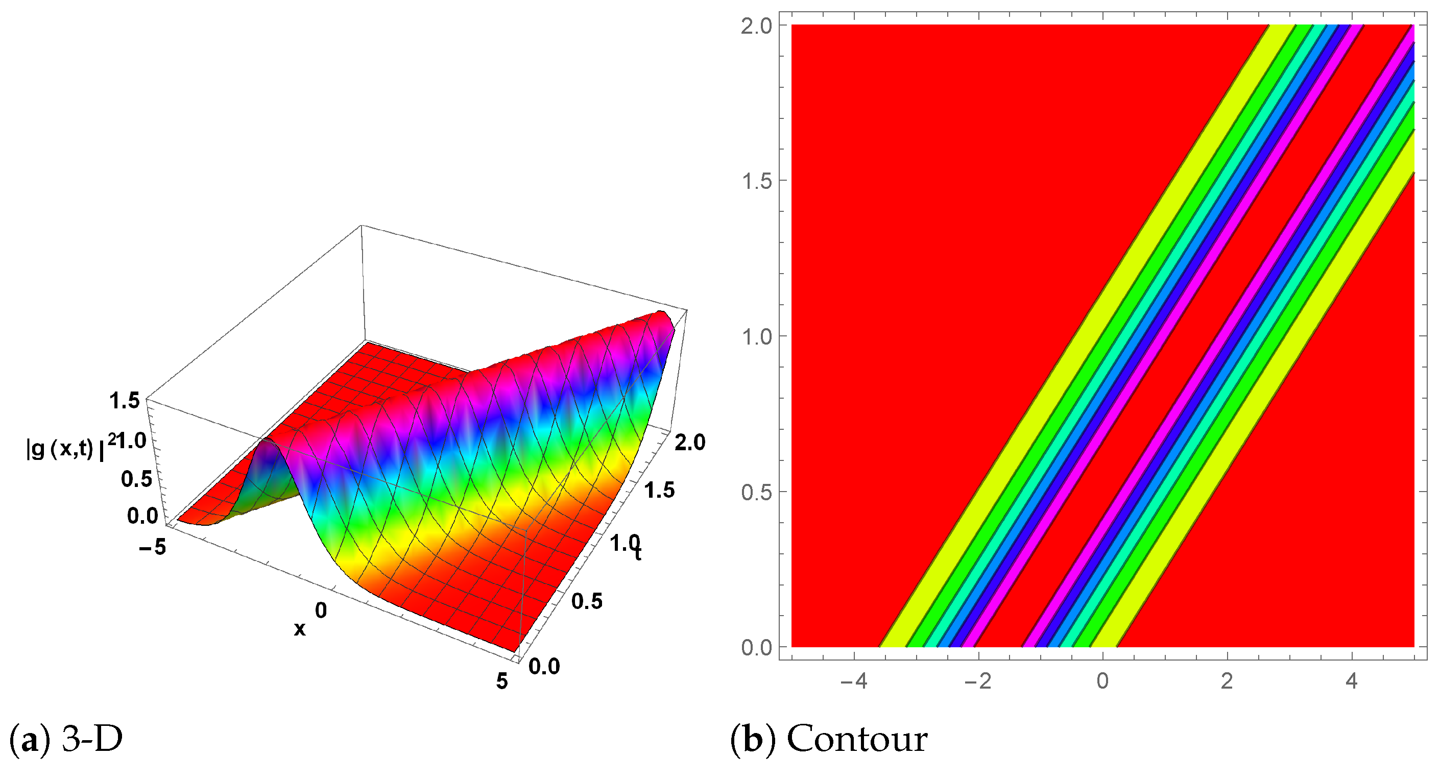 Mathematics 13 00054 g006 Mathematics 13 00054 g006