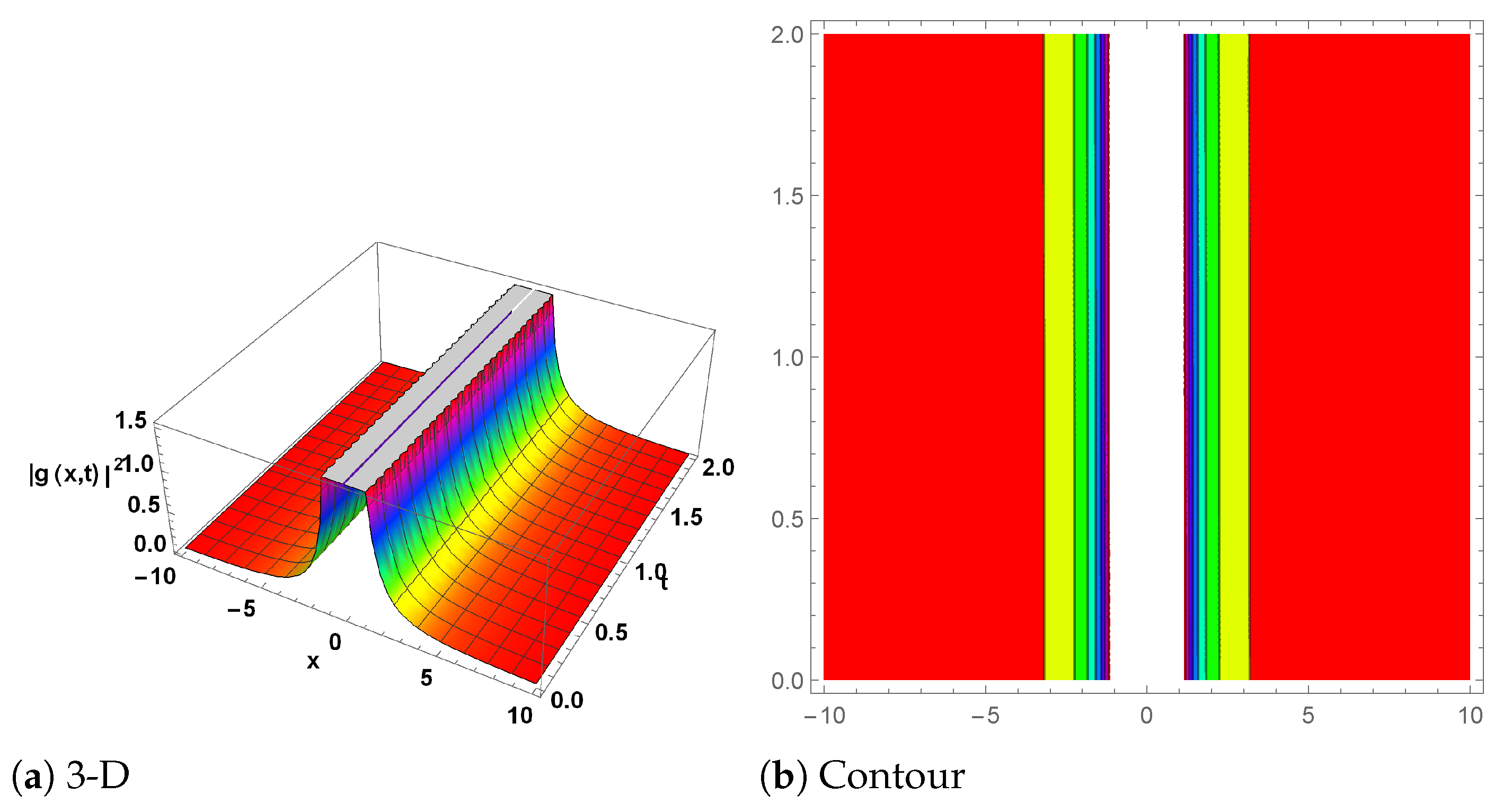 Mathematics 13 00054 g007 Mathematics 13 00054 g007