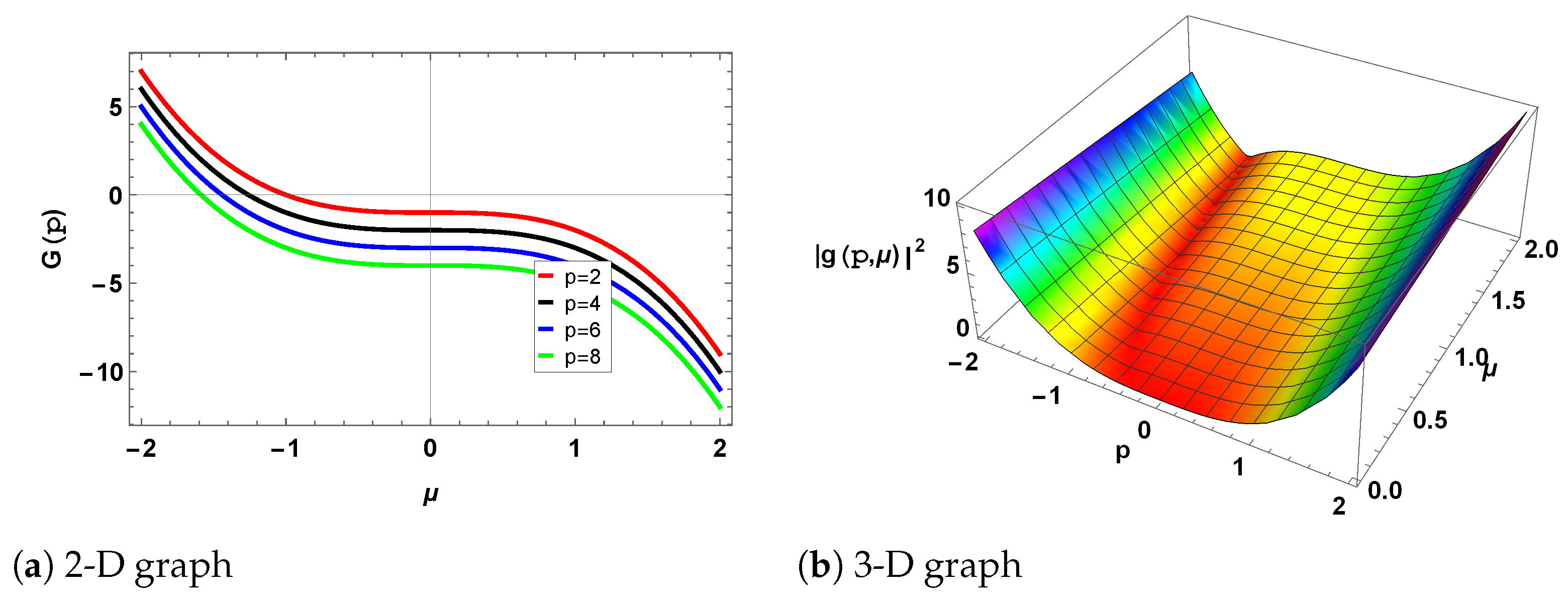 Mathematics 13 00054 g008 Mathematics 13 00054 g008