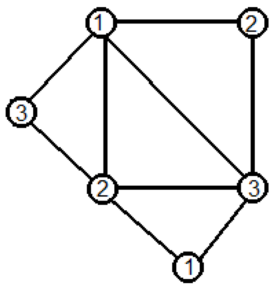 Mathematics 13 00055 g007