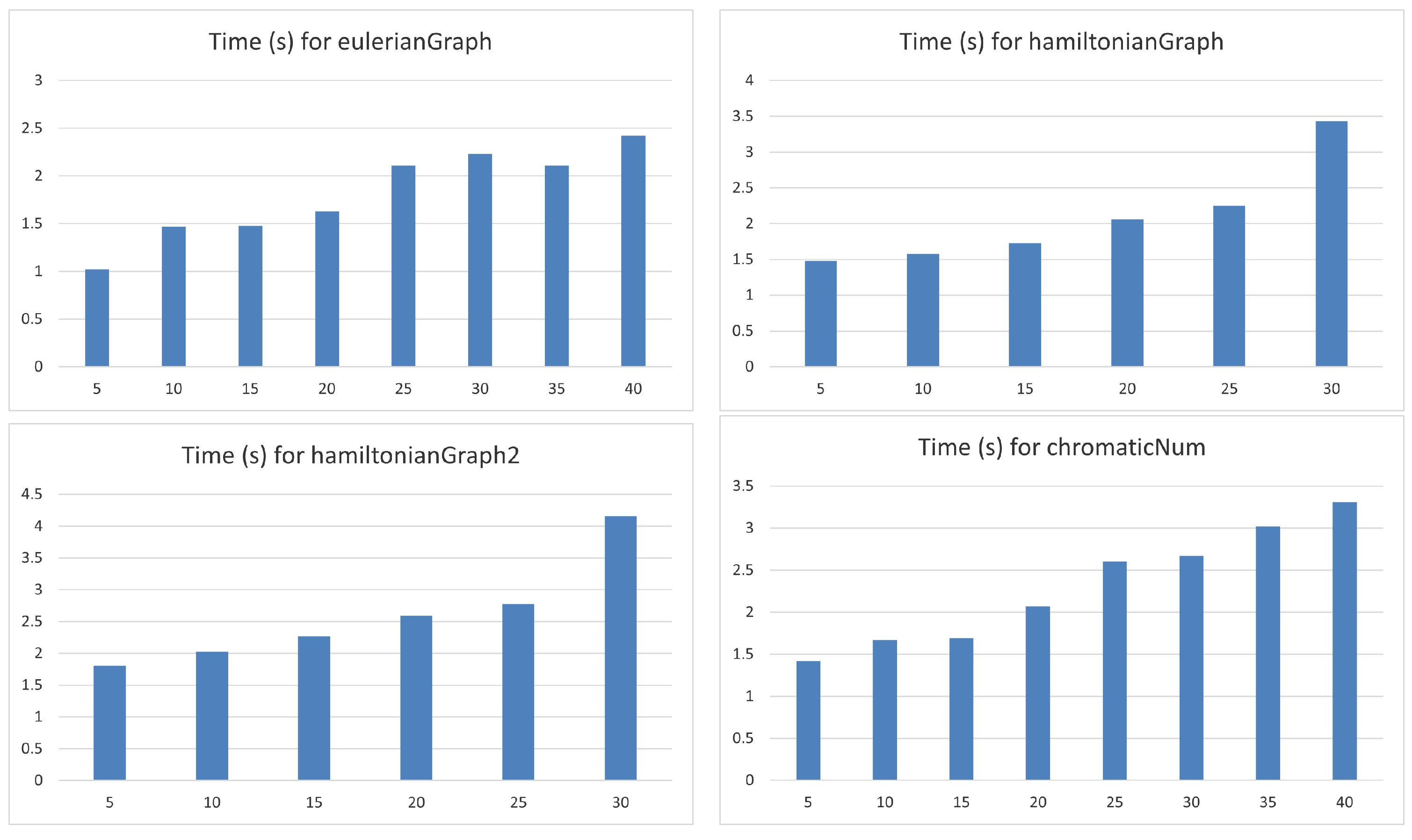 Mathematics 13 00055 g013