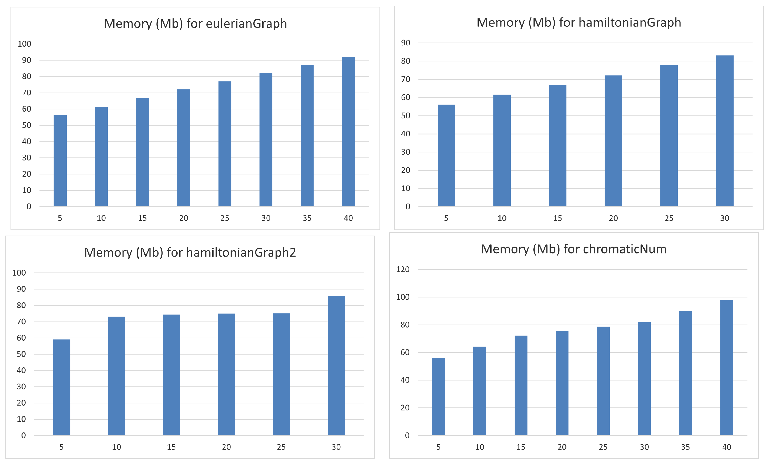 Mathematics 13 00055 g014