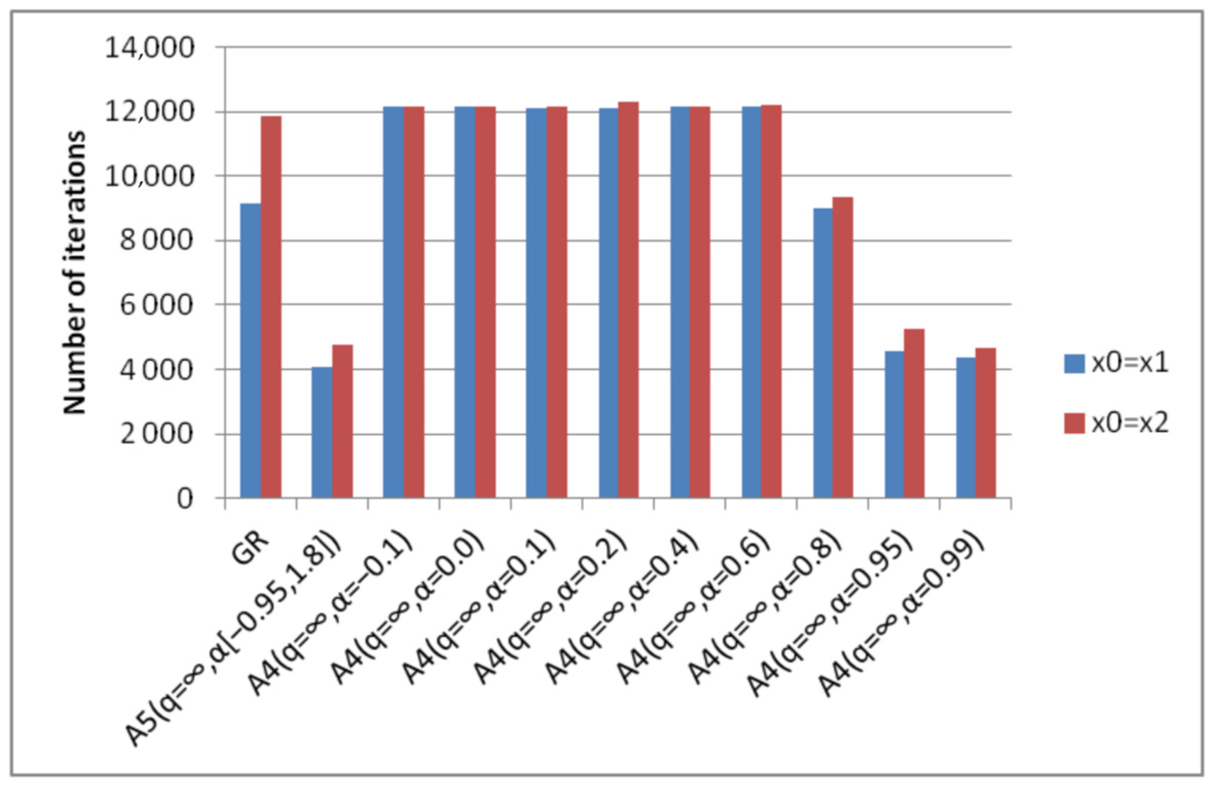 Mathematics 13 00061 g002