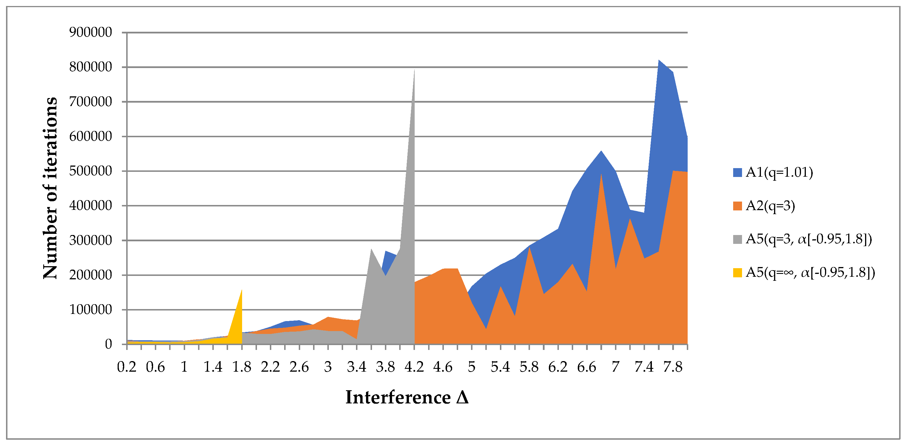 Mathematics 13 00061 g003