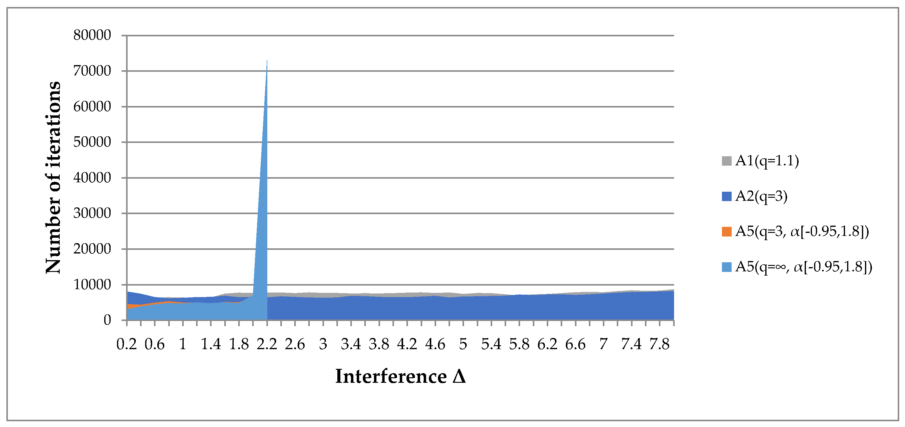 Mathematics 13 00061 g007