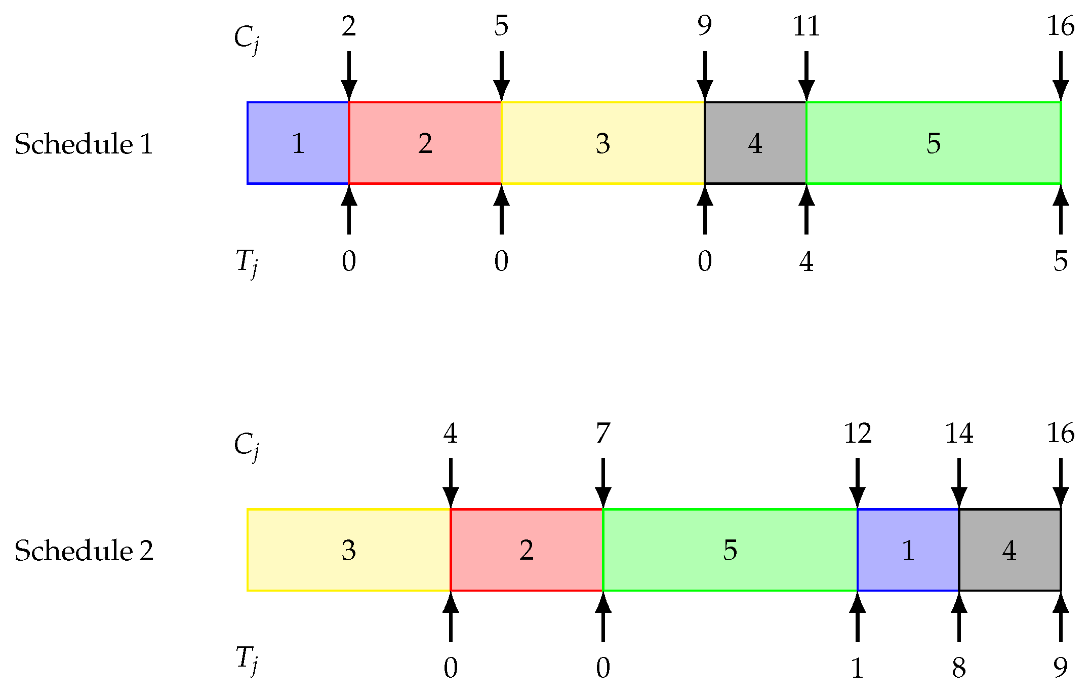 Mathematics 13 00062 g001