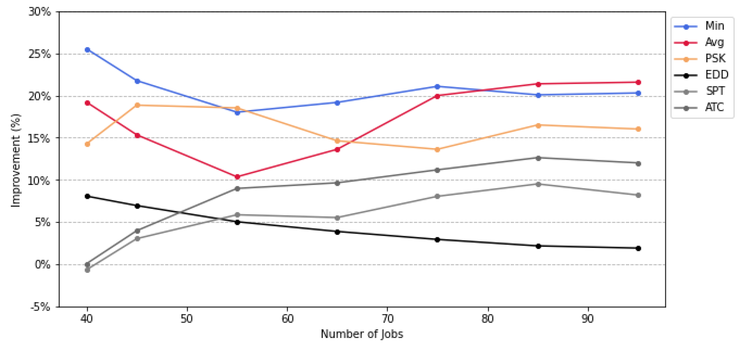 Mathematics 13 00062 g005