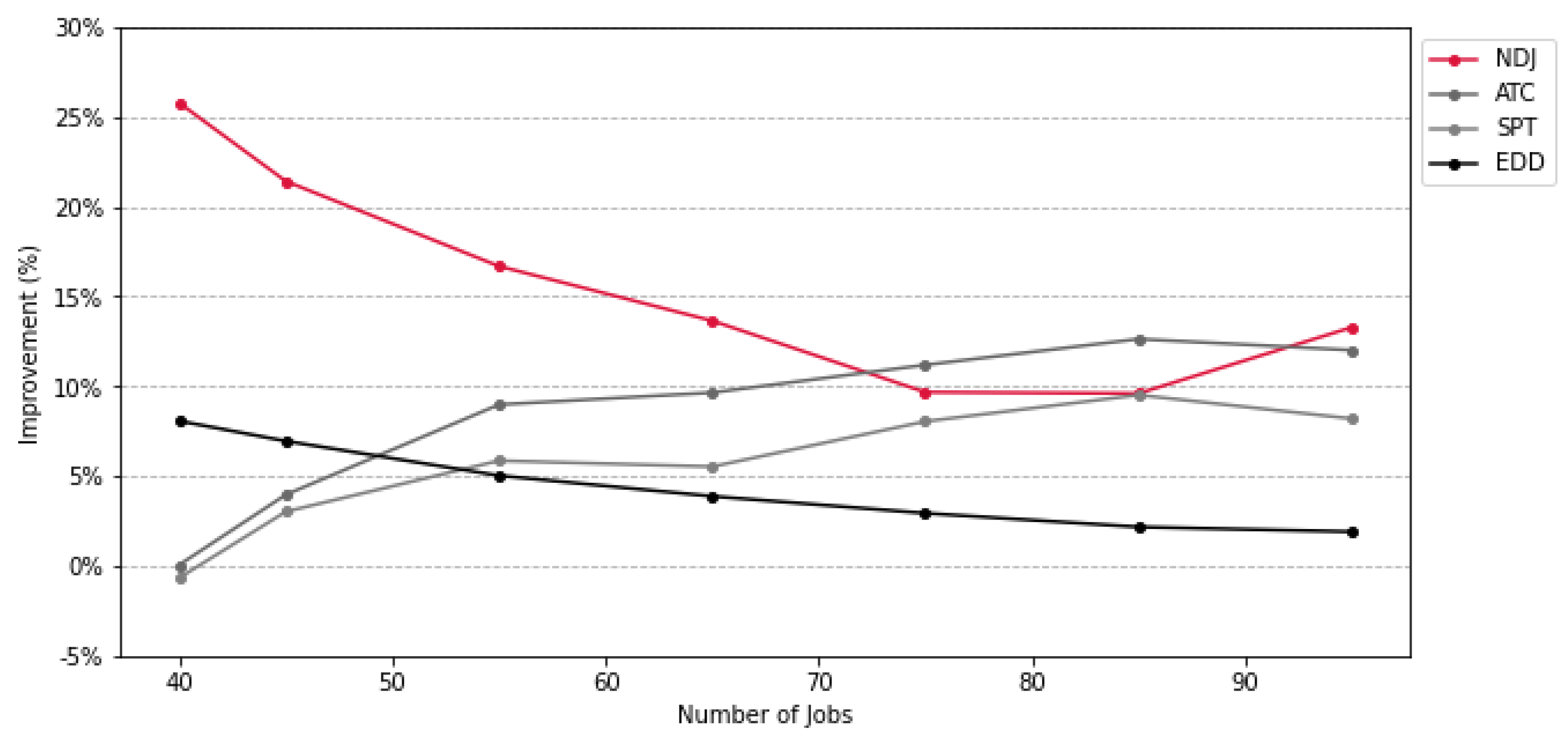 Mathematics 13 00062 g006
