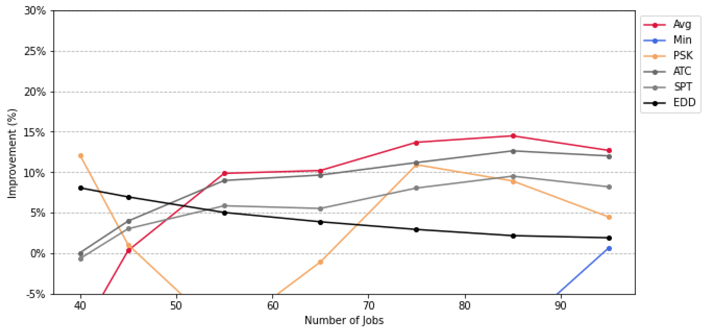 Mathematics 13 00062 g007