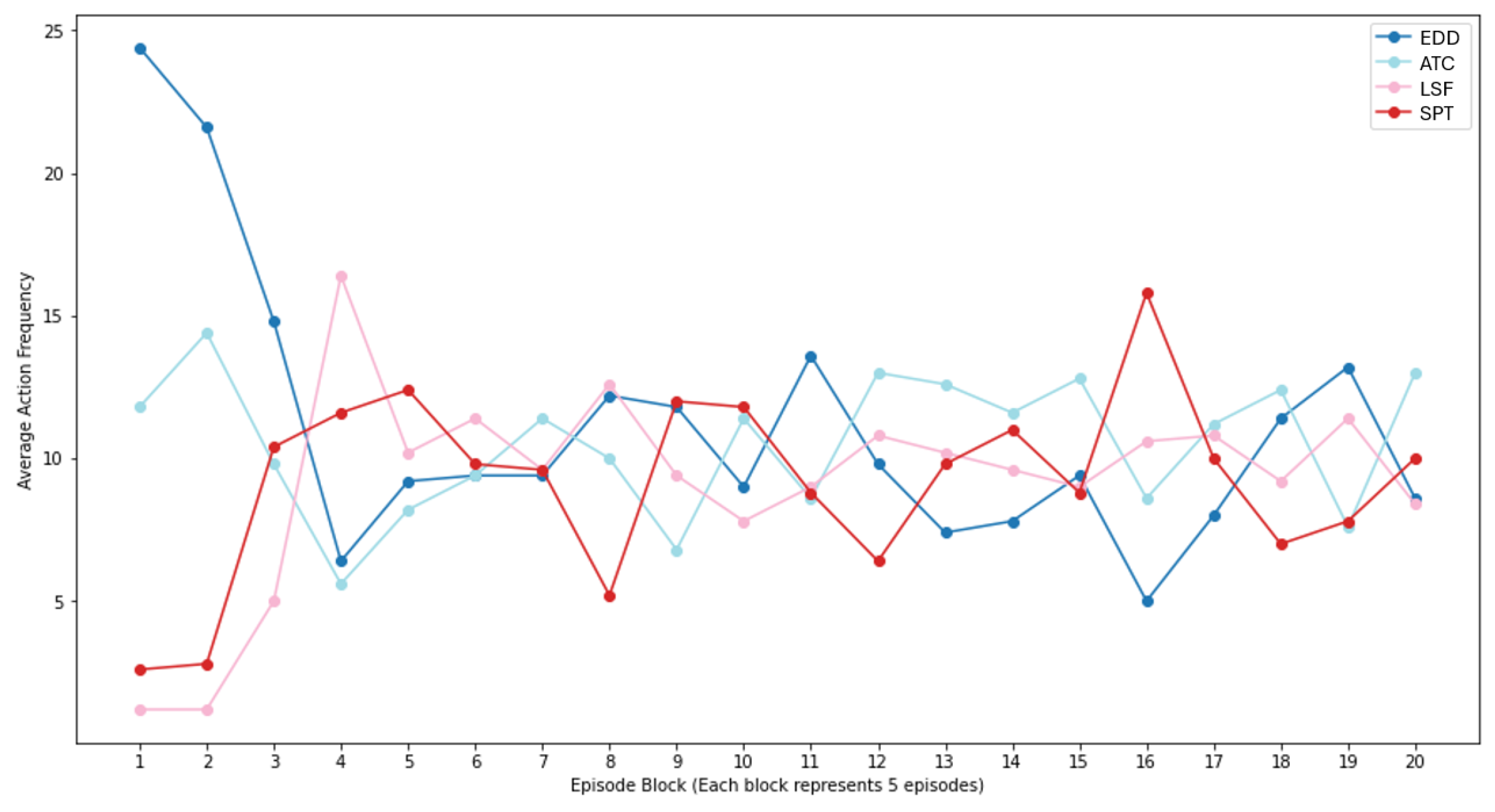 Mathematics 13 00062 g008