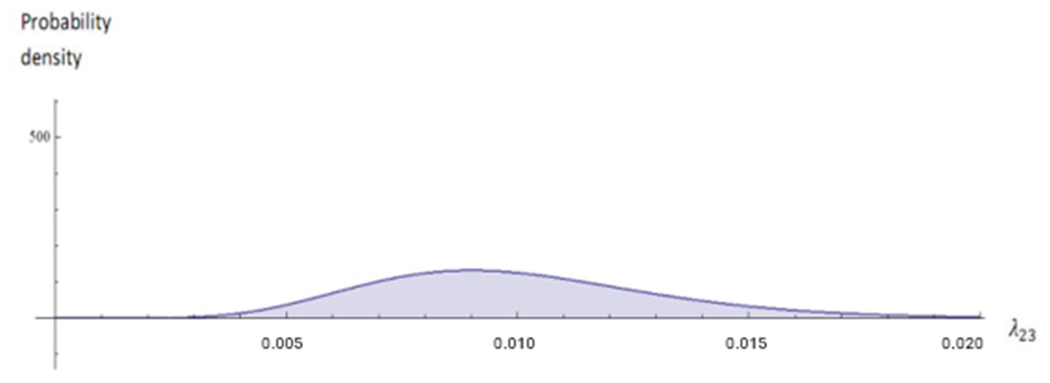 Mathematics 13 00065 g006