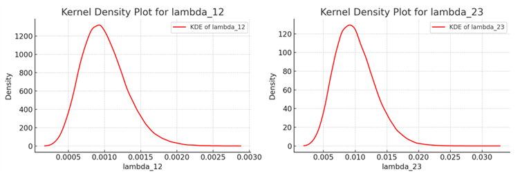 Mathematics 13 00065 i010