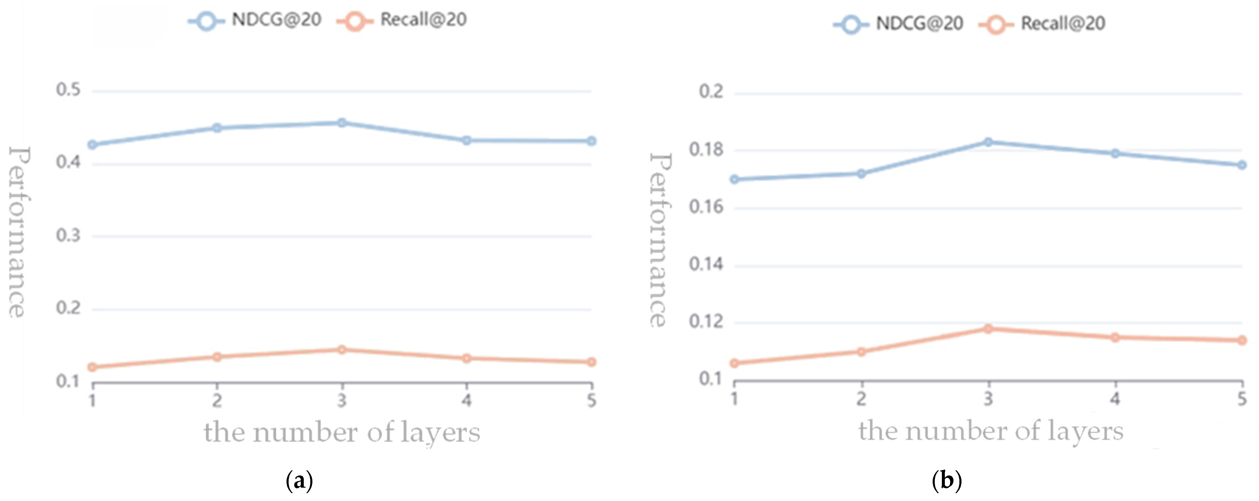 Mathematics 13 00066 g003