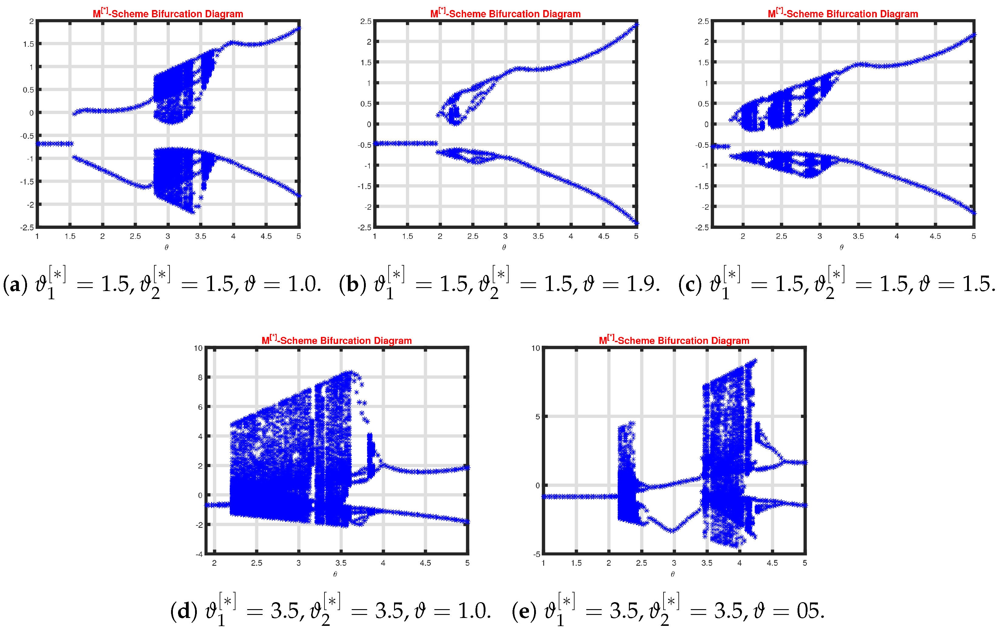 Mathematics 13 00067 g001