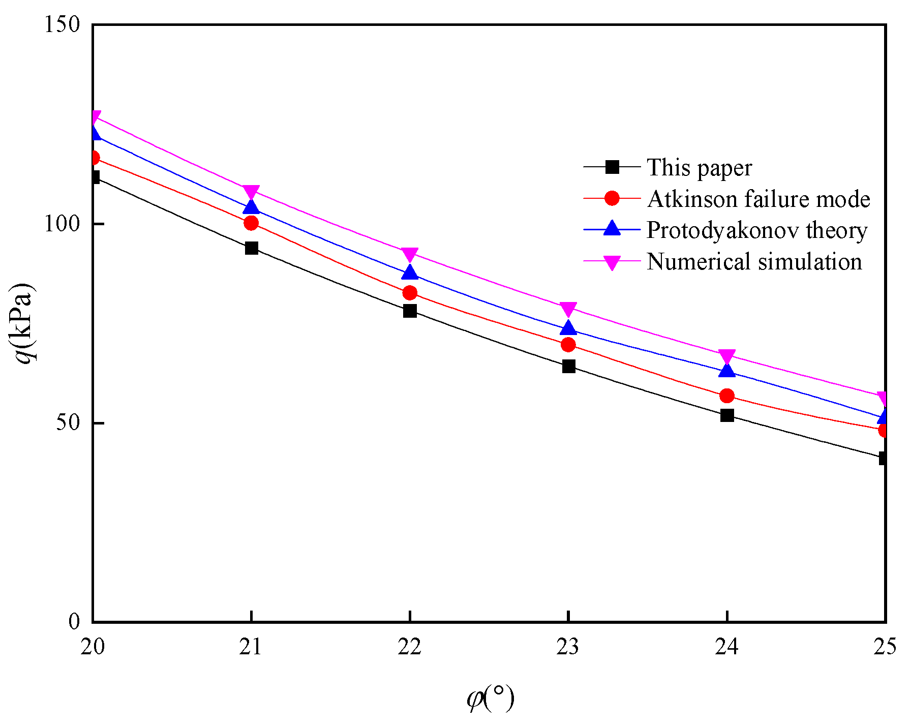 Mathematics 13 00069 g007