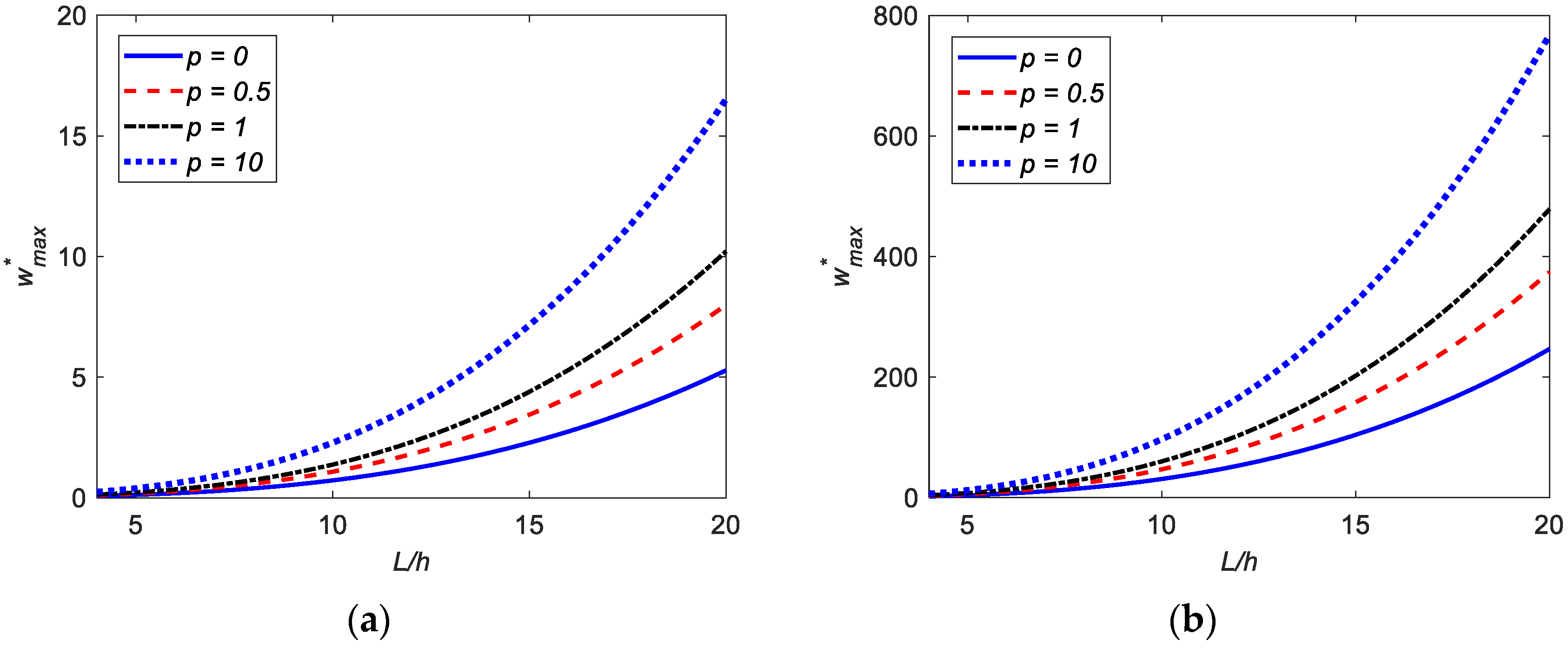 Mathematics 13 00073 g004