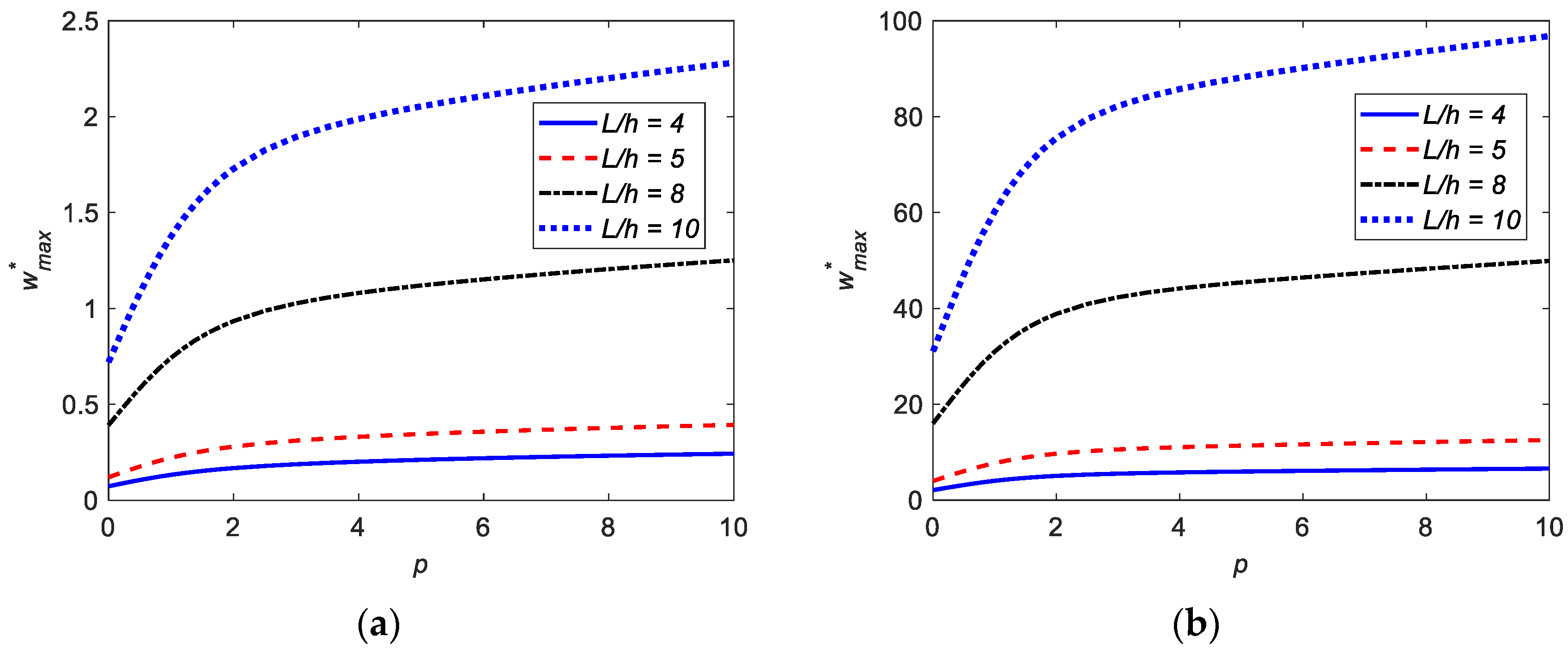 Mathematics 13 00073 g005
