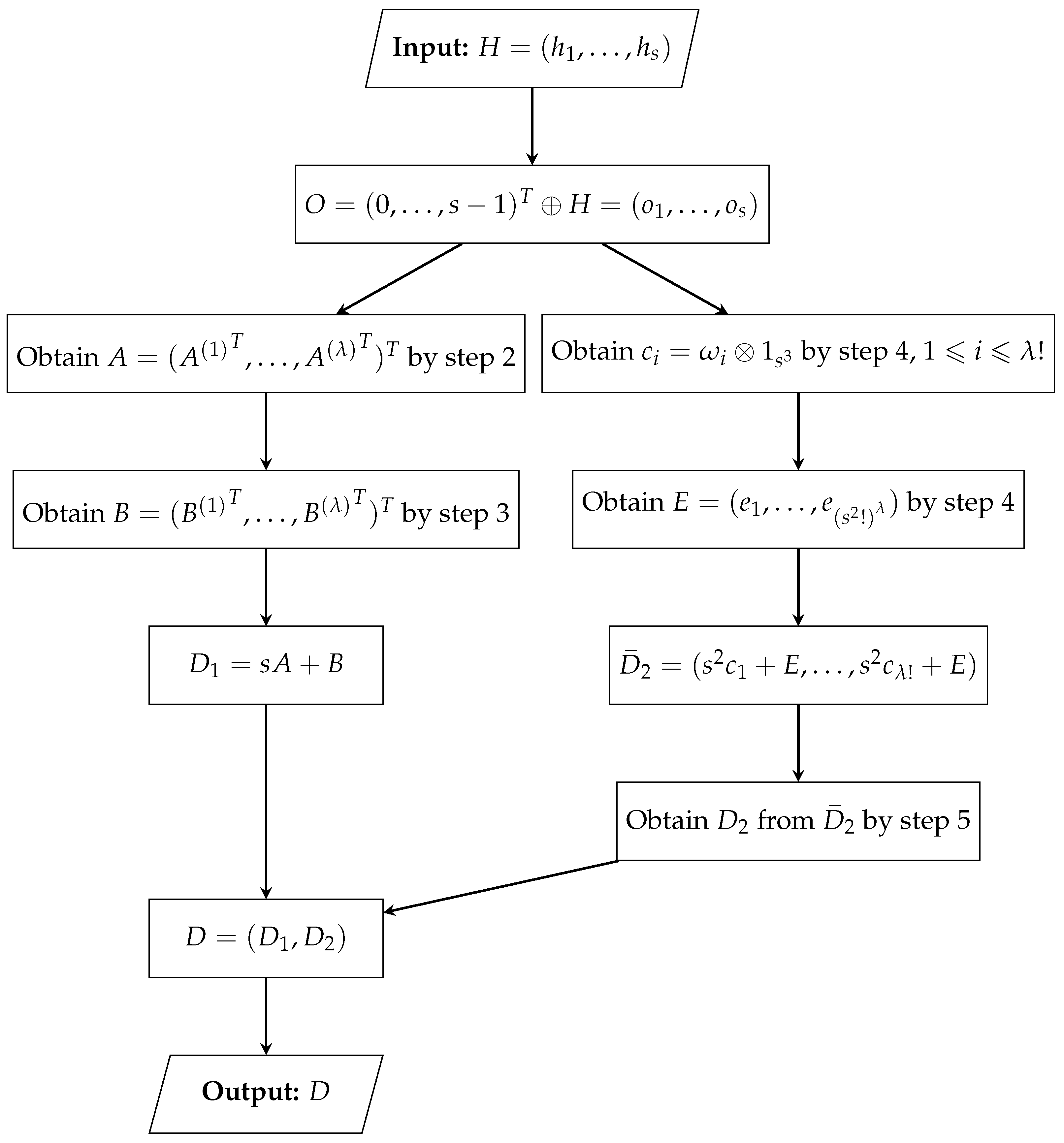 Mathematics 13 00075 g001