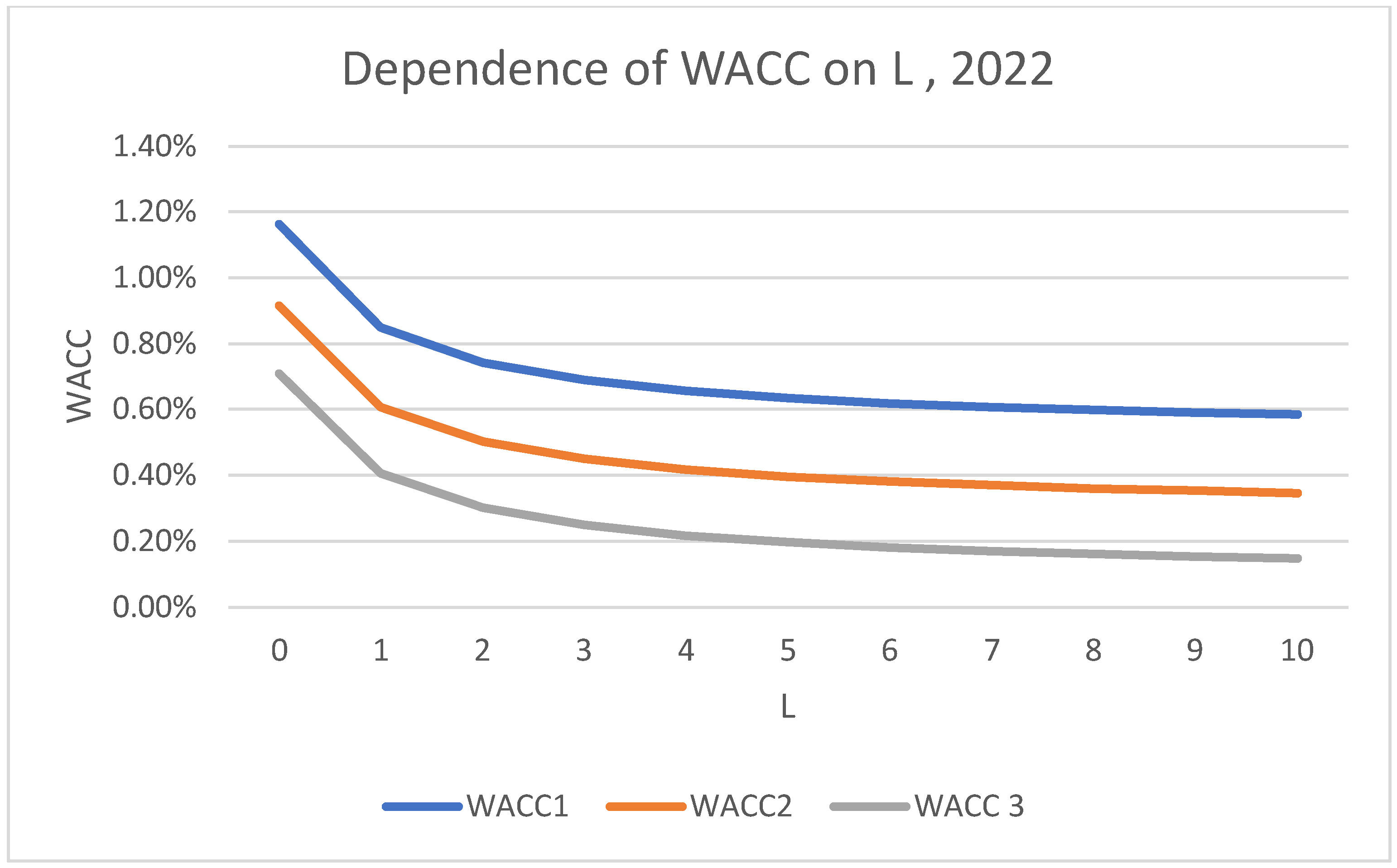 Mathematics 13 00080 g004