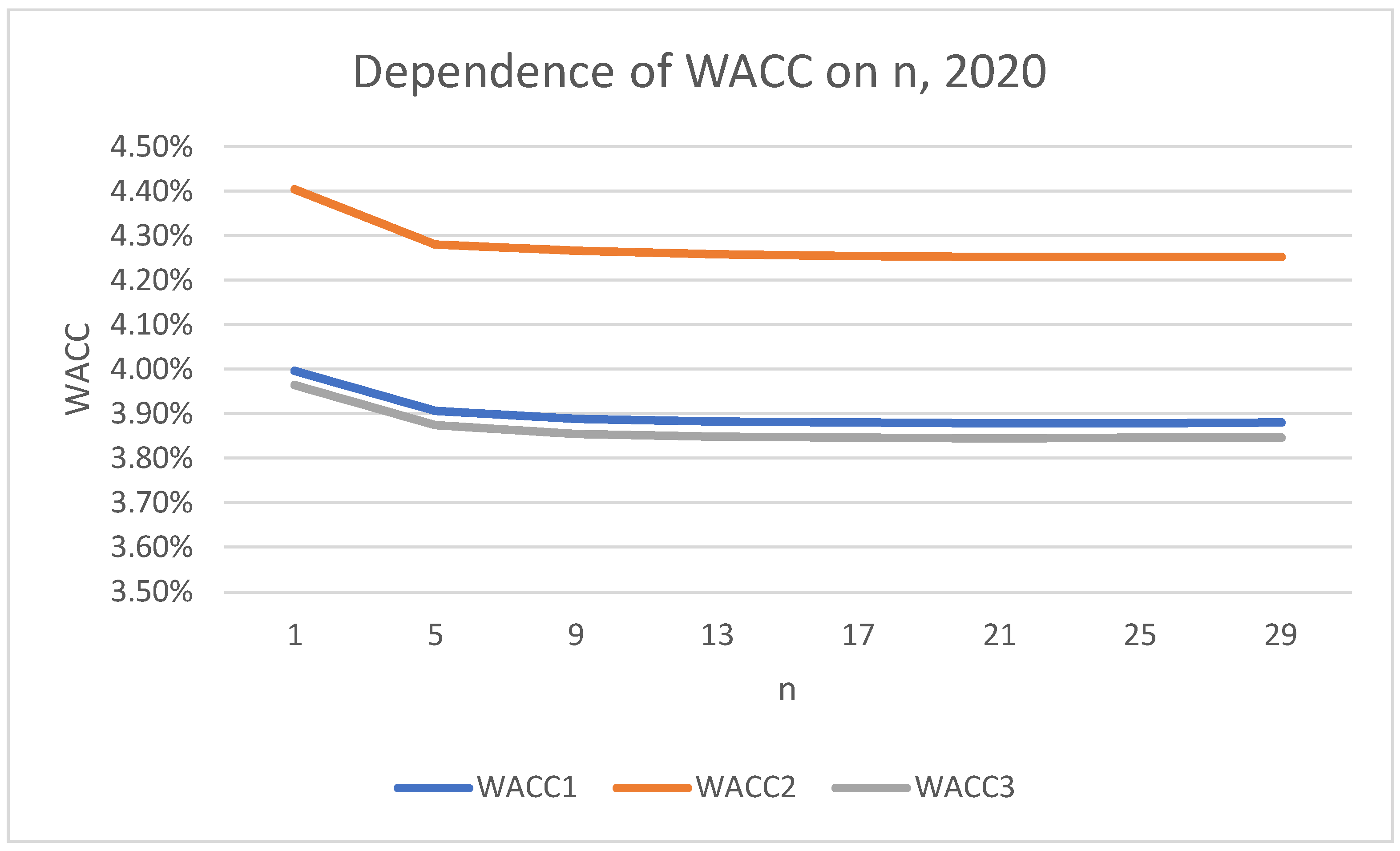 Mathematics 13 00080 g006