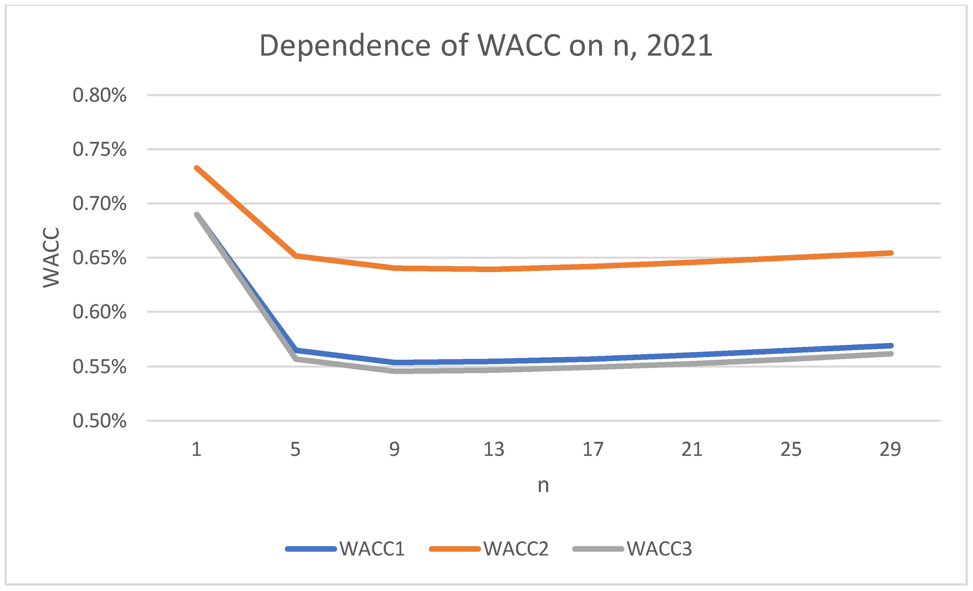 Mathematics 13 00080 g007