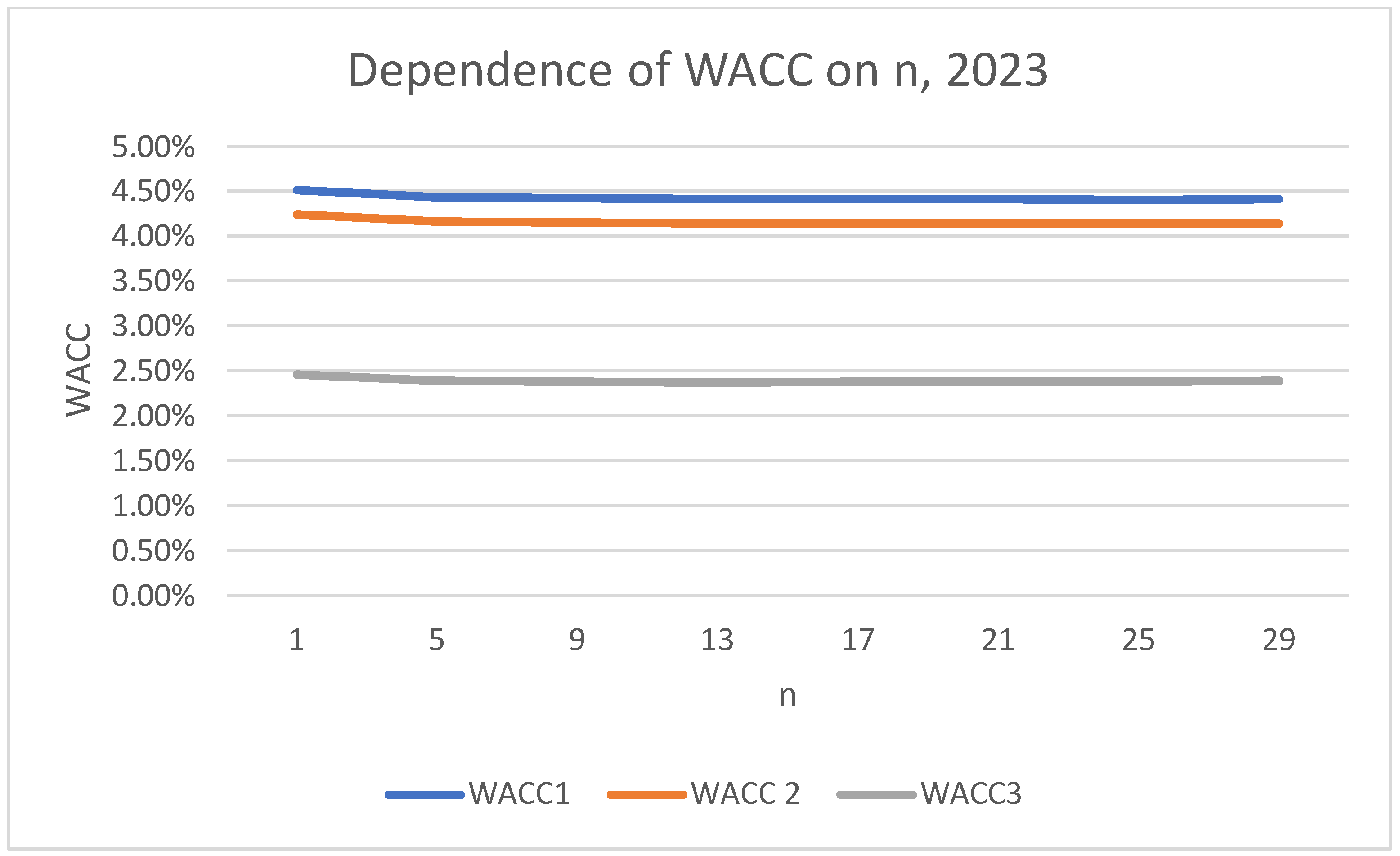 Mathematics 13 00080 g009