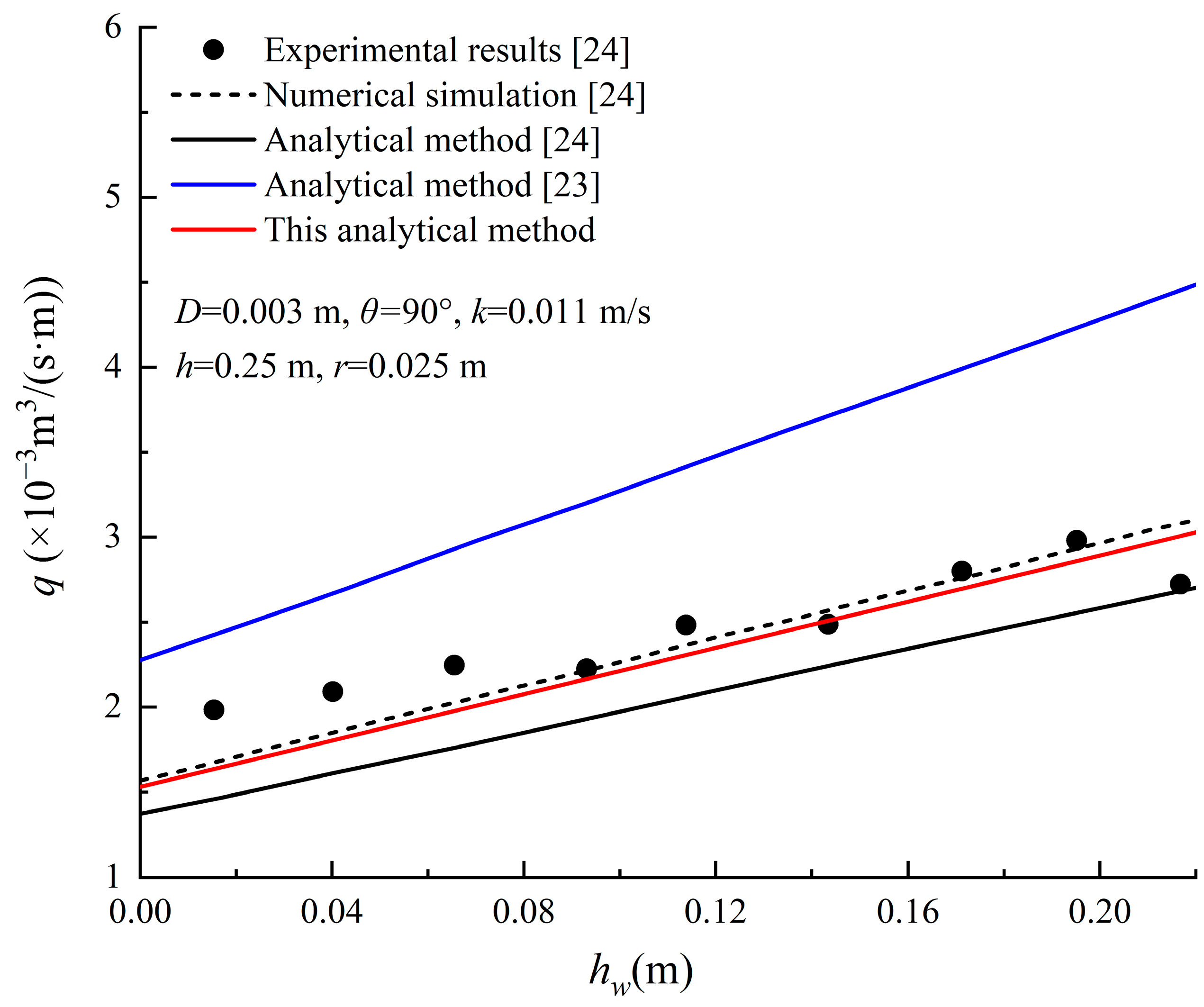 Mathematics 13 00082 g004
