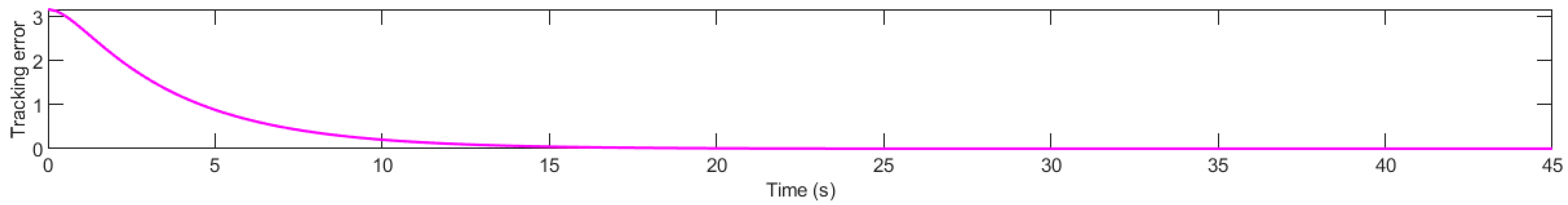 Mathematics 13 00086 g008