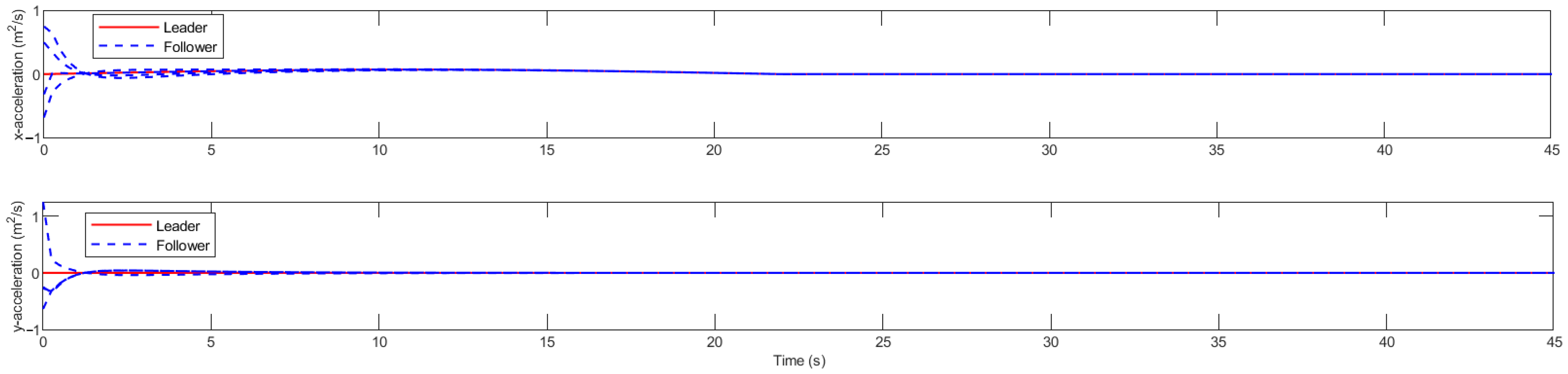 Mathematics 13 00086 g009