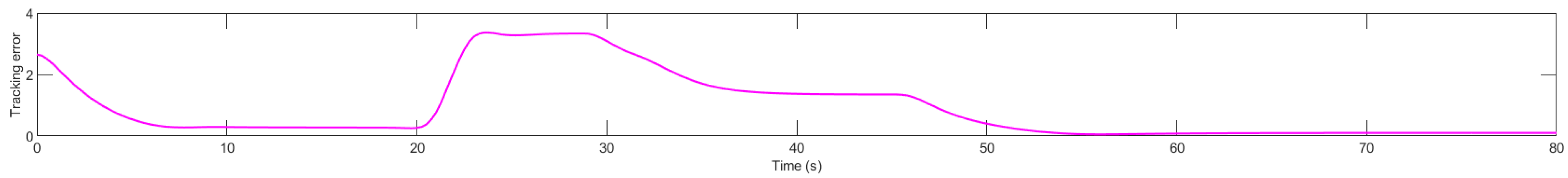Mathematics 13 00086 g011