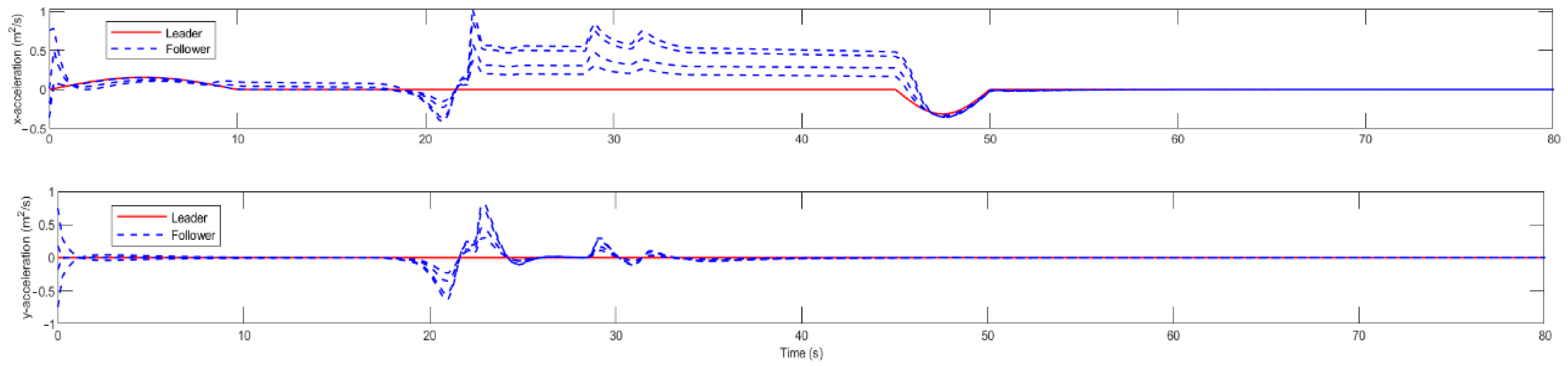 Mathematics 13 00086 g012