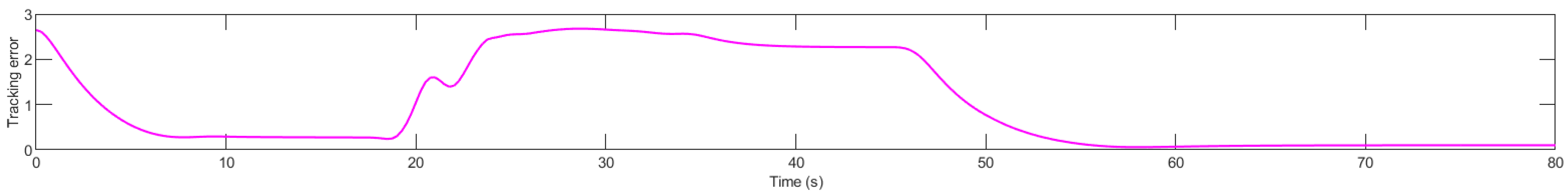 Mathematics 13 00086 g017