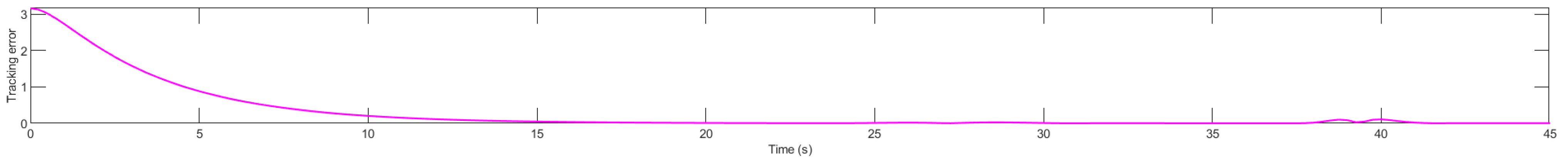 Mathematics 13 00086 g020