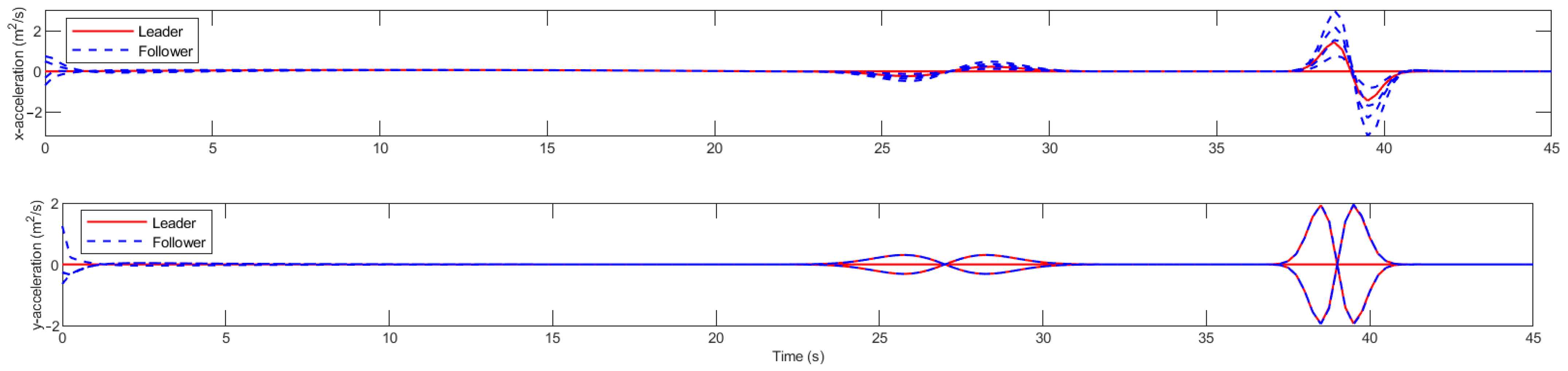 Mathematics 13 00086 g021
