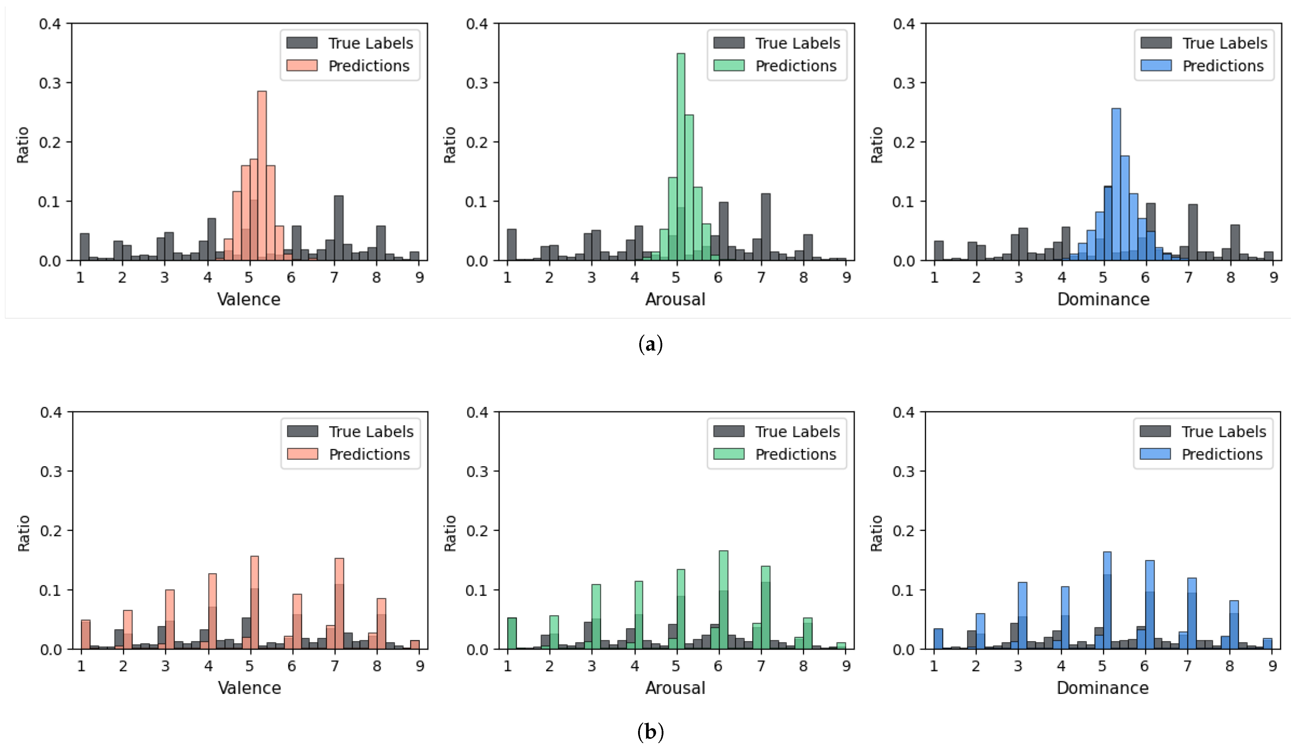 Mathematics 13 00087 g006