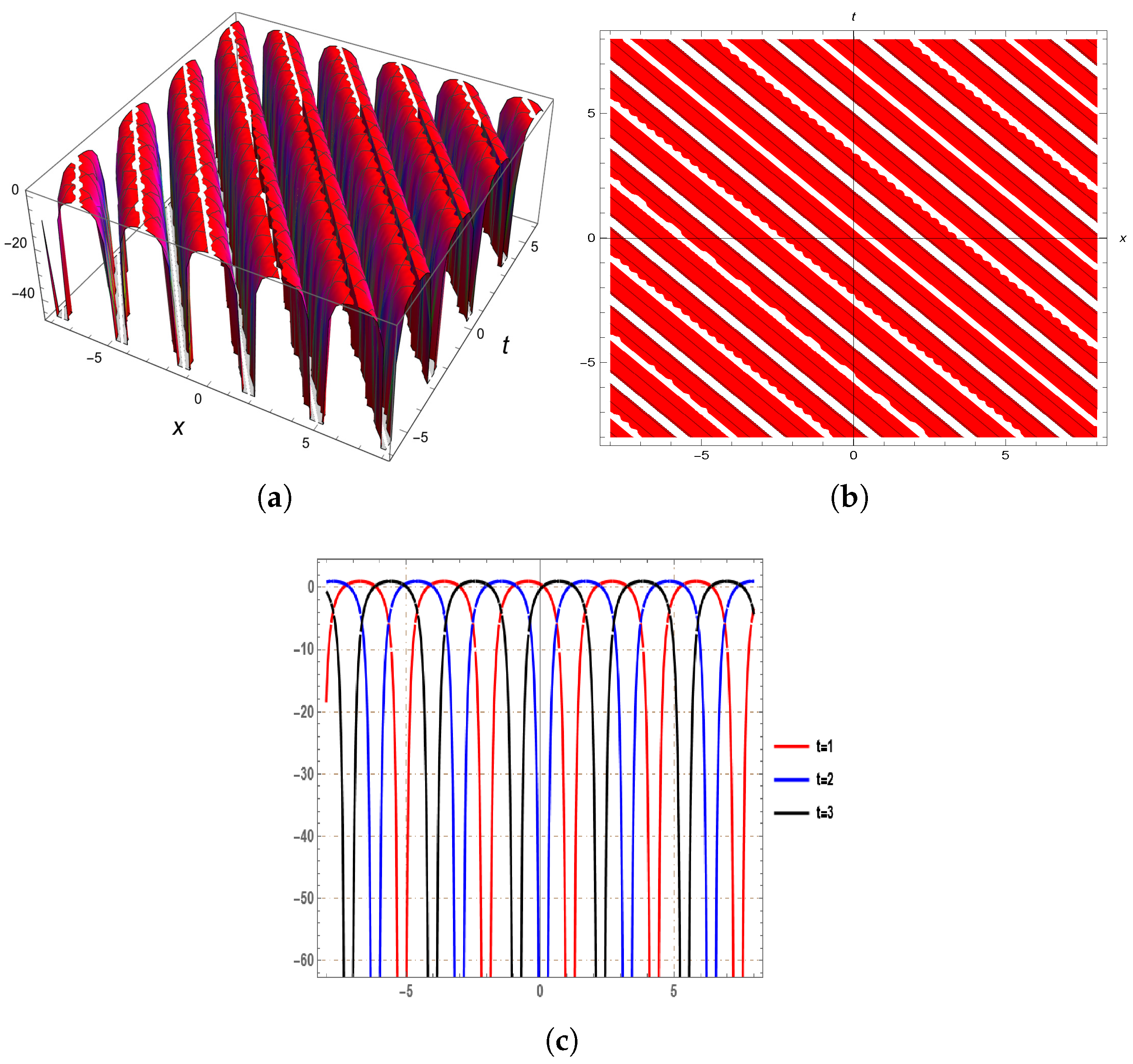 Mathematics 13 00089 g002