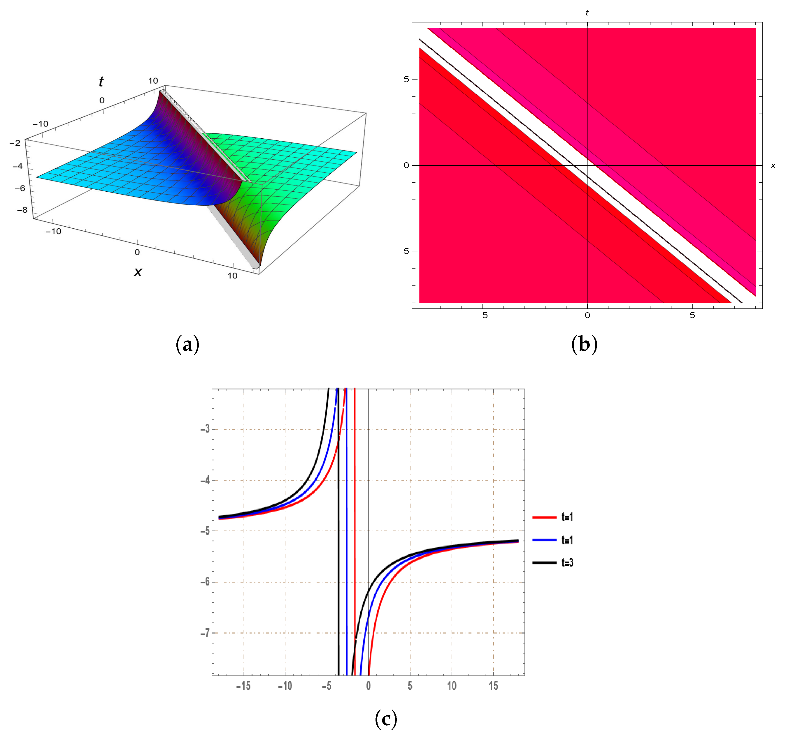 Mathematics 13 00089 g004